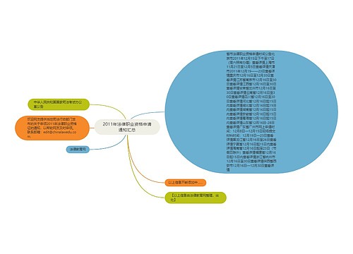 2011年法律职业资格申请通知汇总