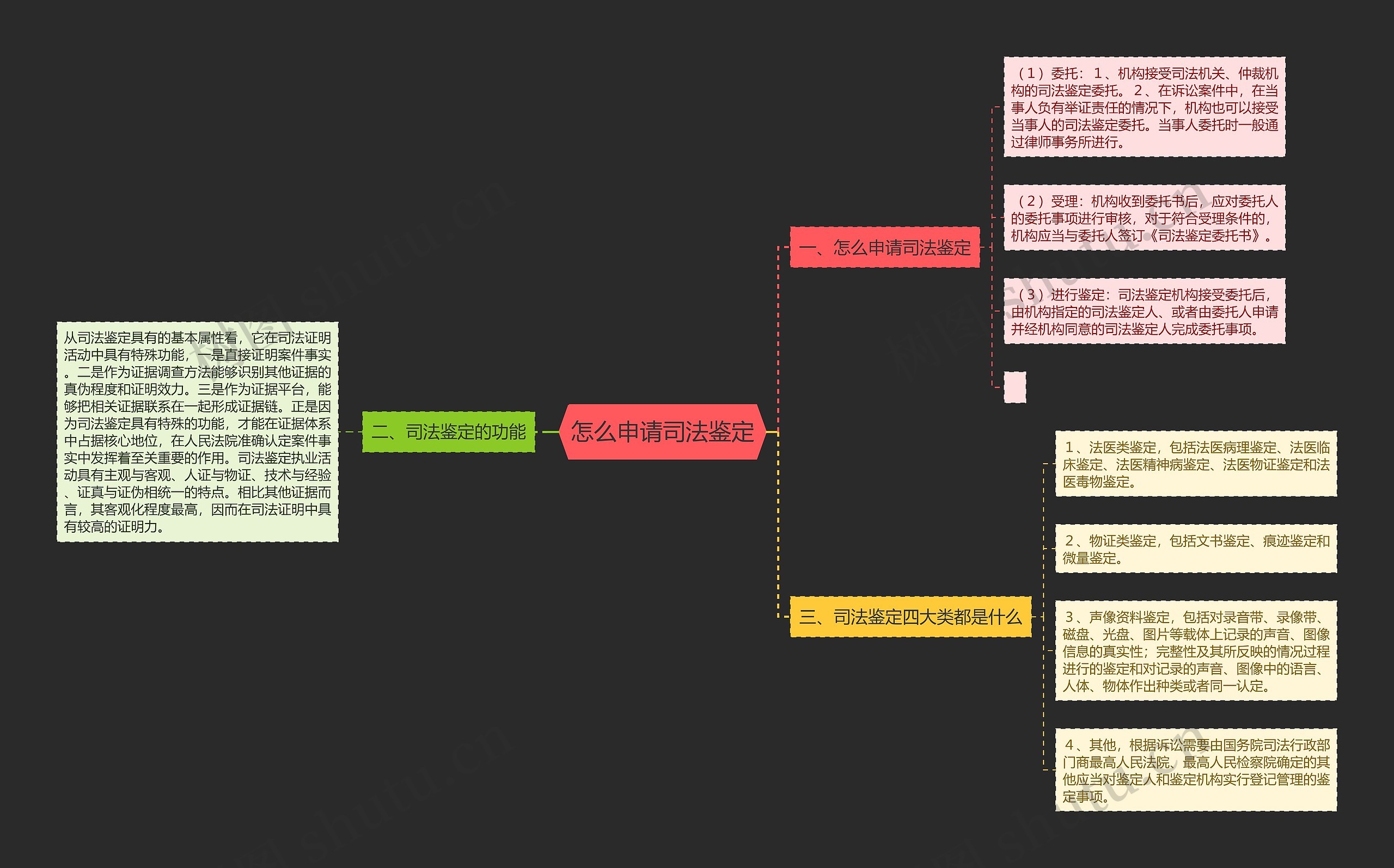 怎么申请司法鉴定 怎么申请司法鉴定