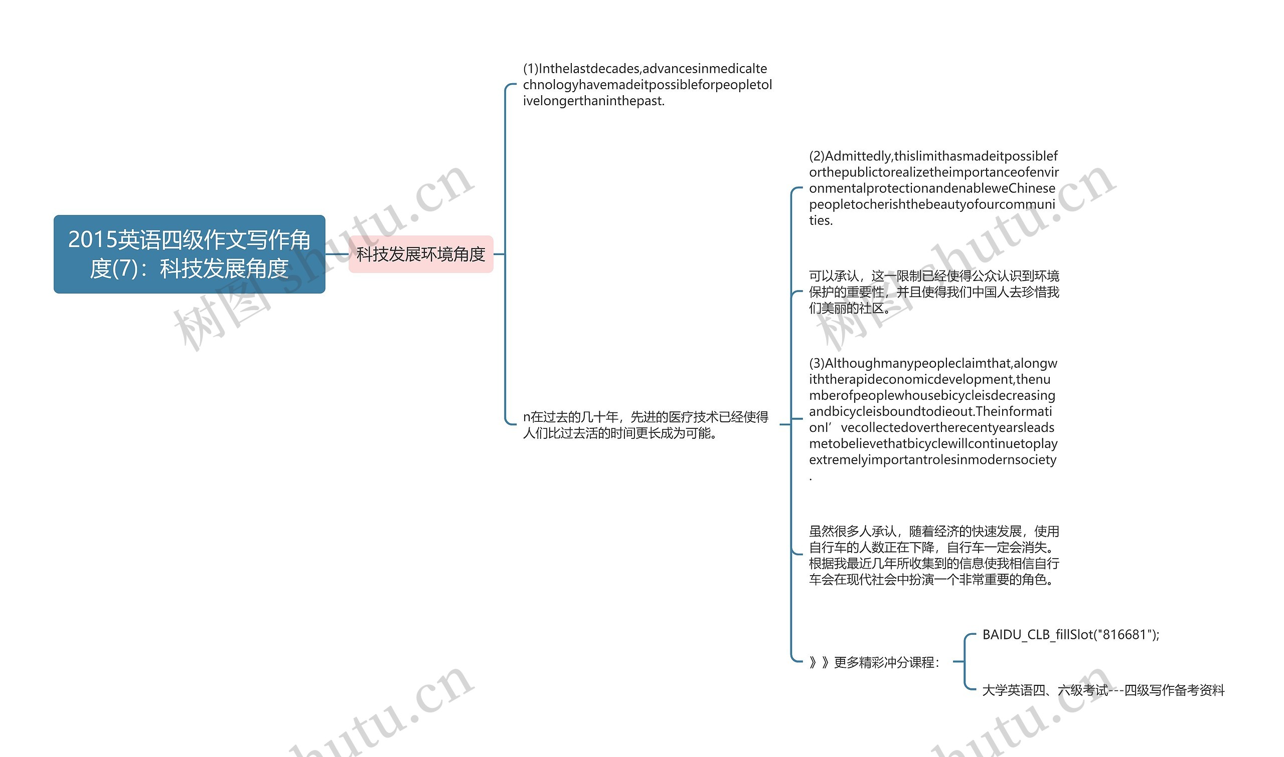 2015英语四级作文写作角度(7):科技发展角度 2015英语四级作文写作角度(7):科技发展角度