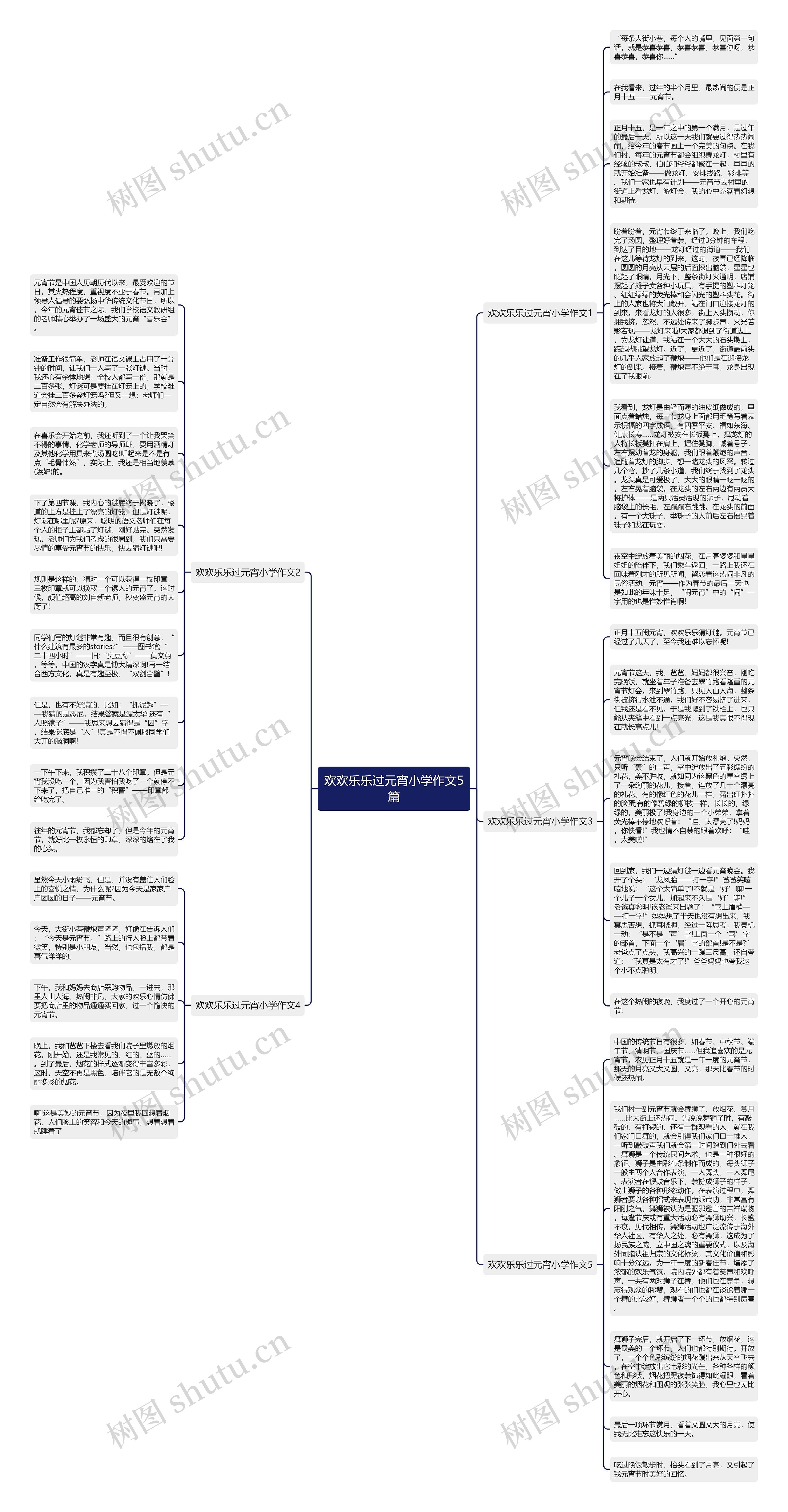 欢欢乐乐过元宵小学作文5篇思维导图高清图 欢欢乐乐过元宵小学作文5篇思维导图