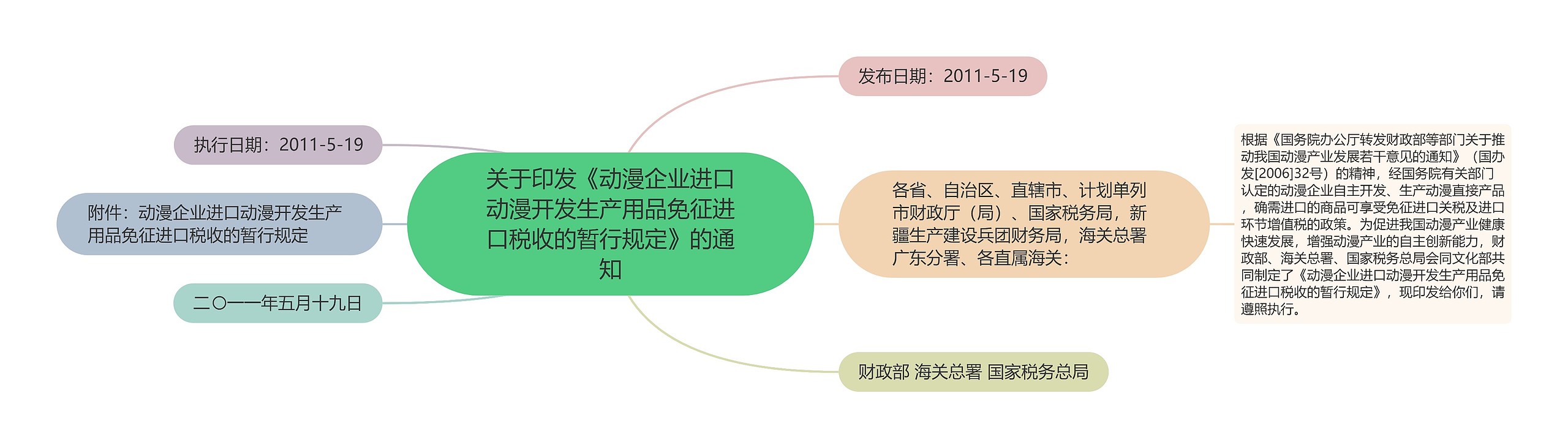 关于印发《动漫企业进口动漫开发生产用品免征进口税收的暂行规定》的通知