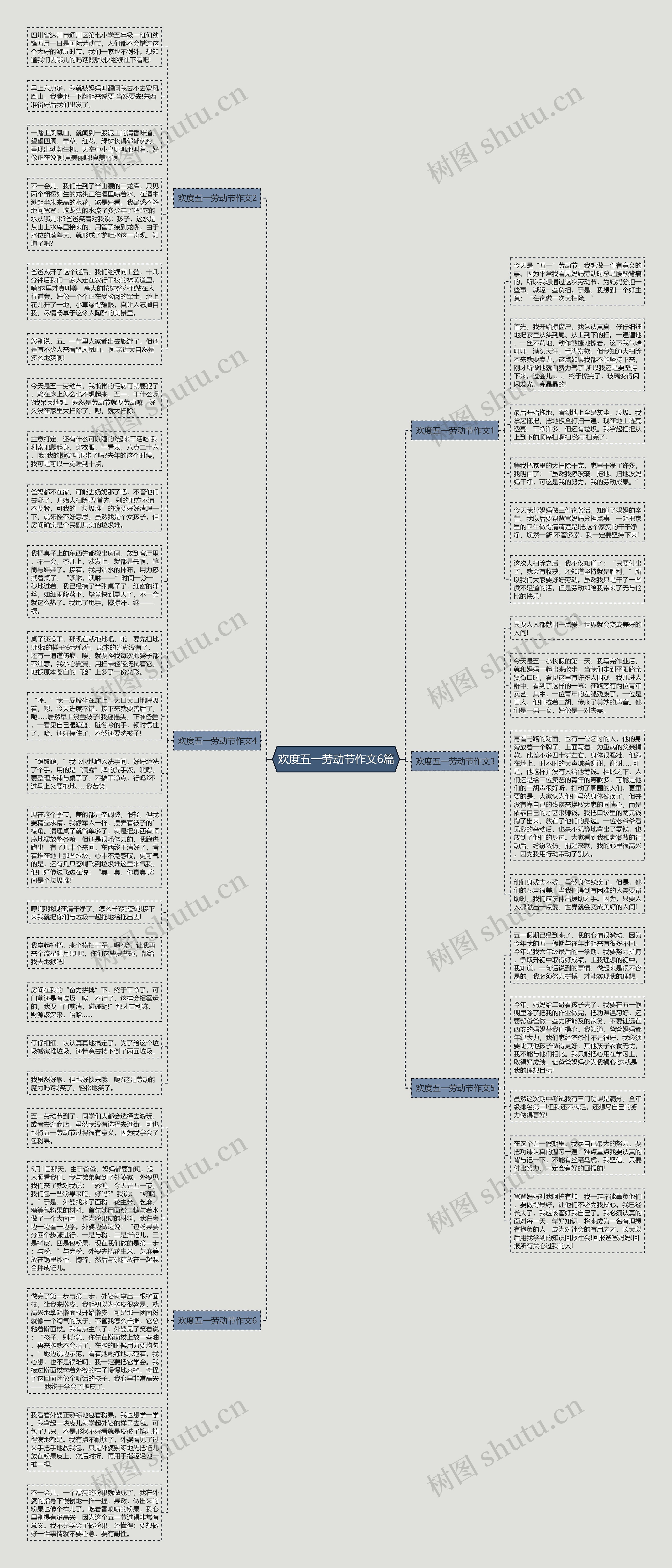 欢度五一劳动节作文6篇思维导图