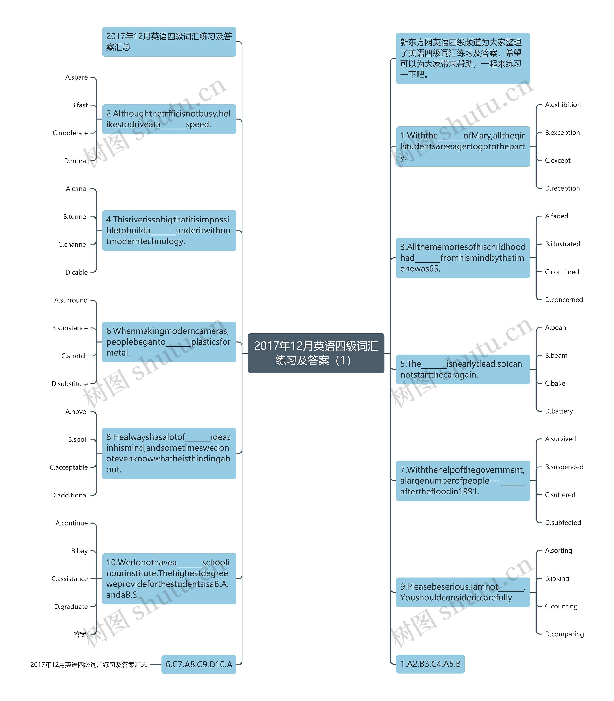 2017年12月英语四级词汇练习及答案（1）思维导图
