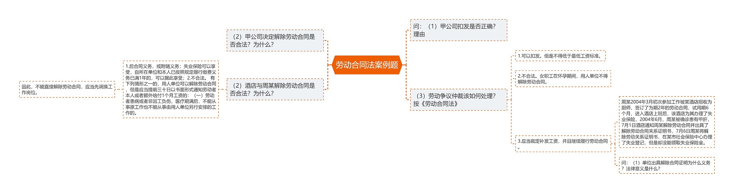 劳动合同法案例题