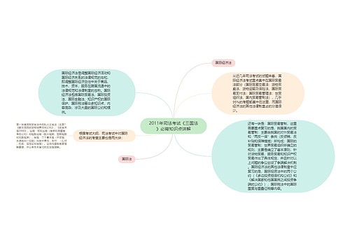 2011年司法考试《三国法》必背知识点详解