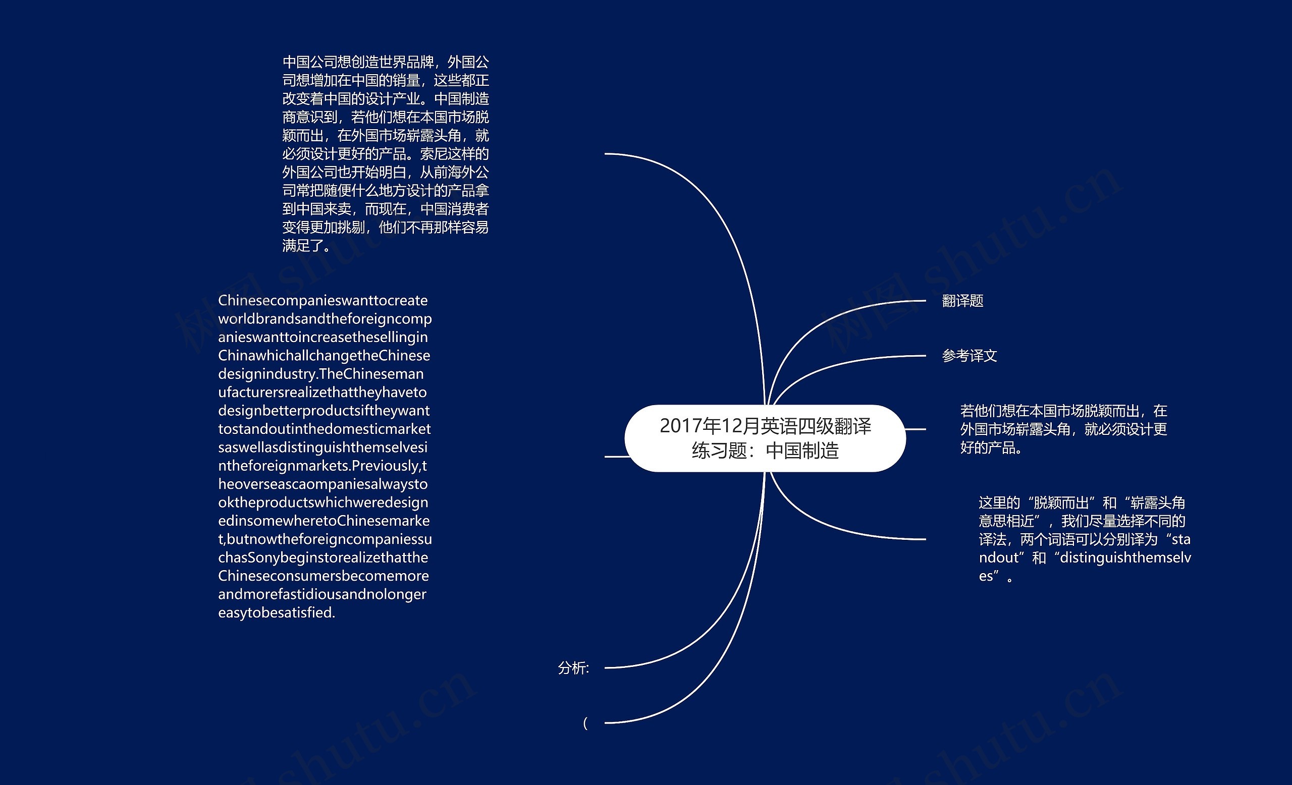 2017年12月英语四级翻译练习题：中国制造思维导图