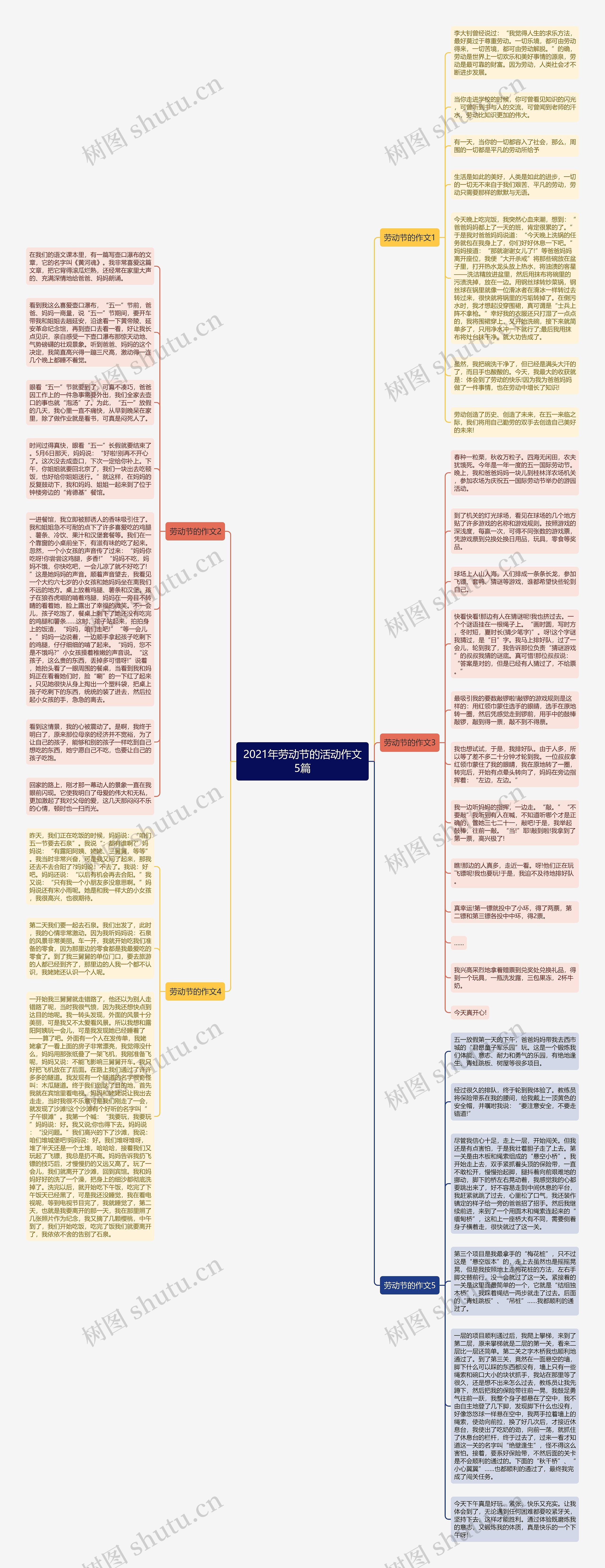 2021年劳动节的活动作文5篇思维导图