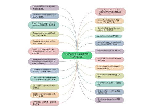 2015年12月大学英语四级作文常用谚语(6)