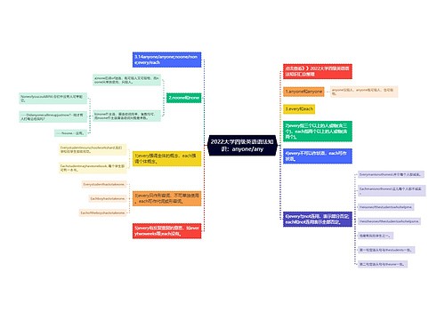 2022大学四级英语语法知识：anyone/any