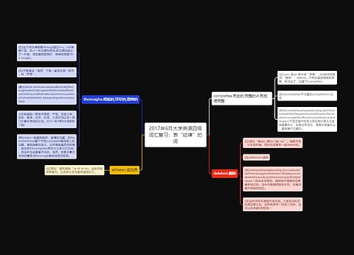 2017年6月大学英语四级词汇复习：表“纪律”的词