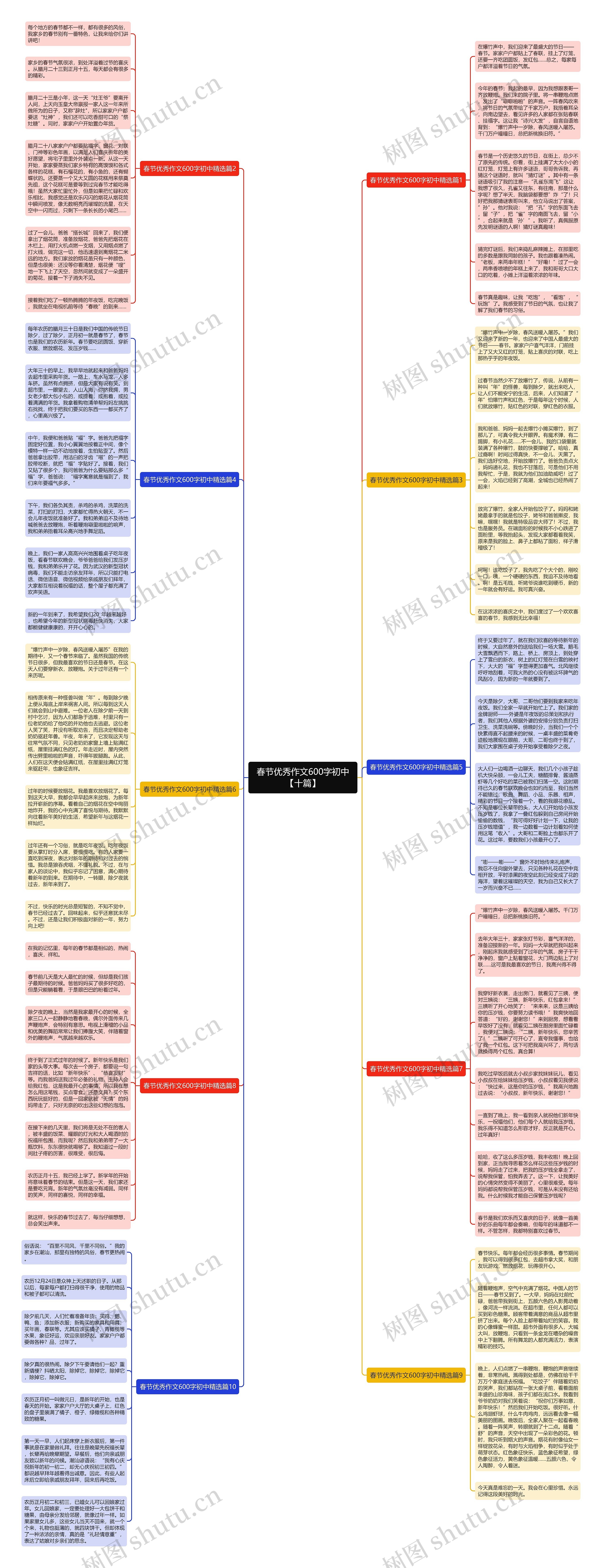 春节优秀作文600字初中【十篇】思维导图