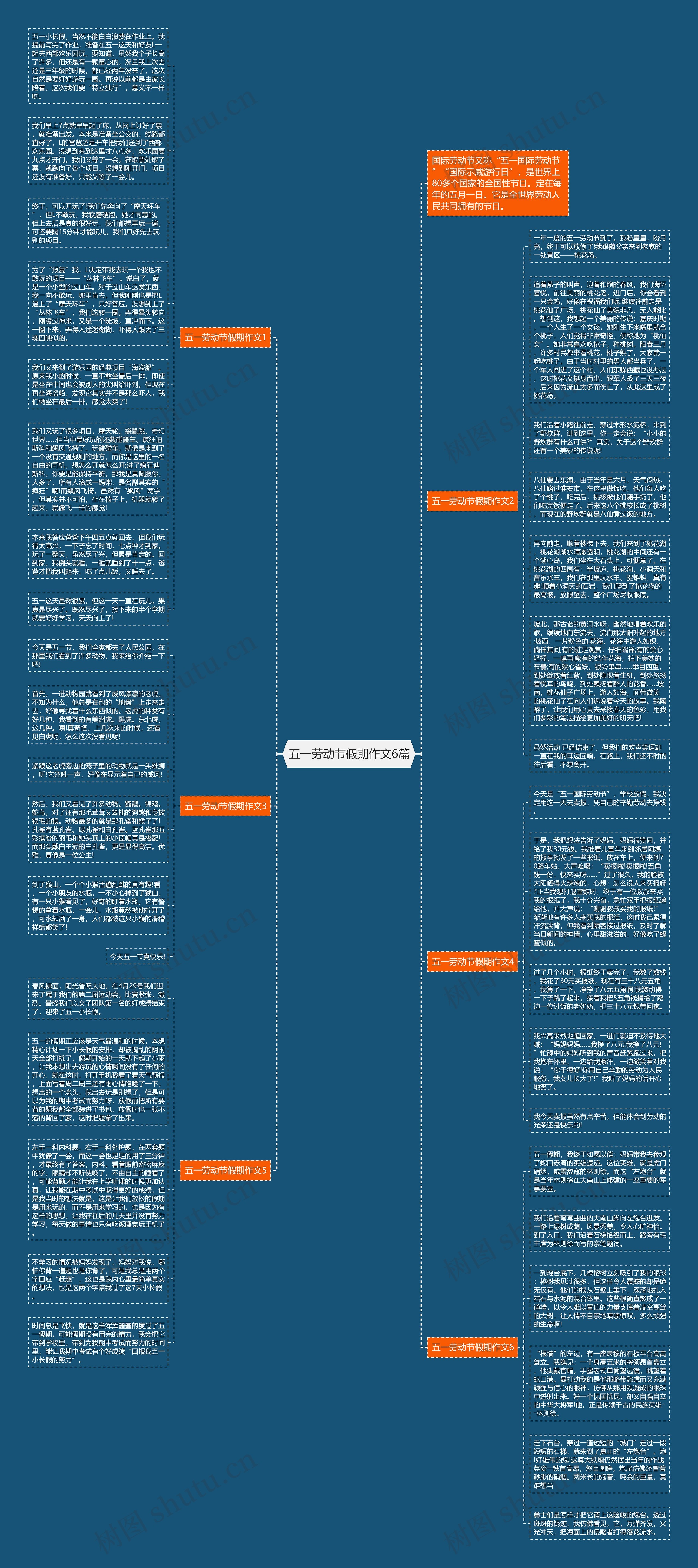 五一劳动节假期作文6篇思维导图