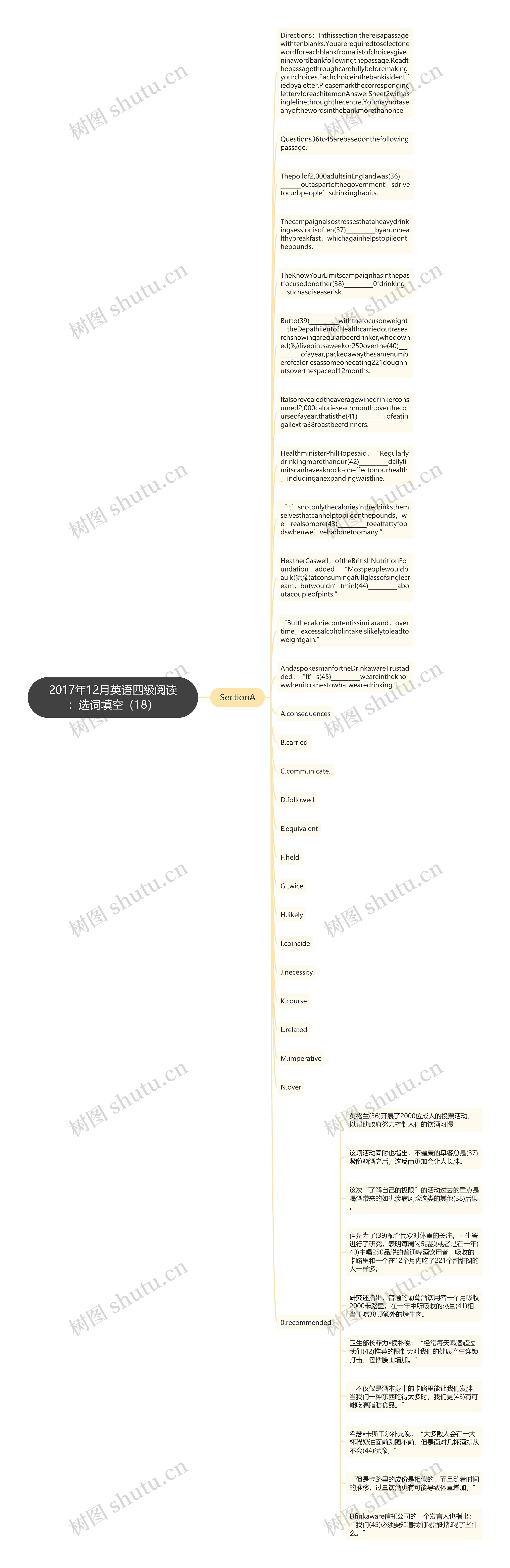 2017年12月英语四级阅读：选词填空（18）思维导图