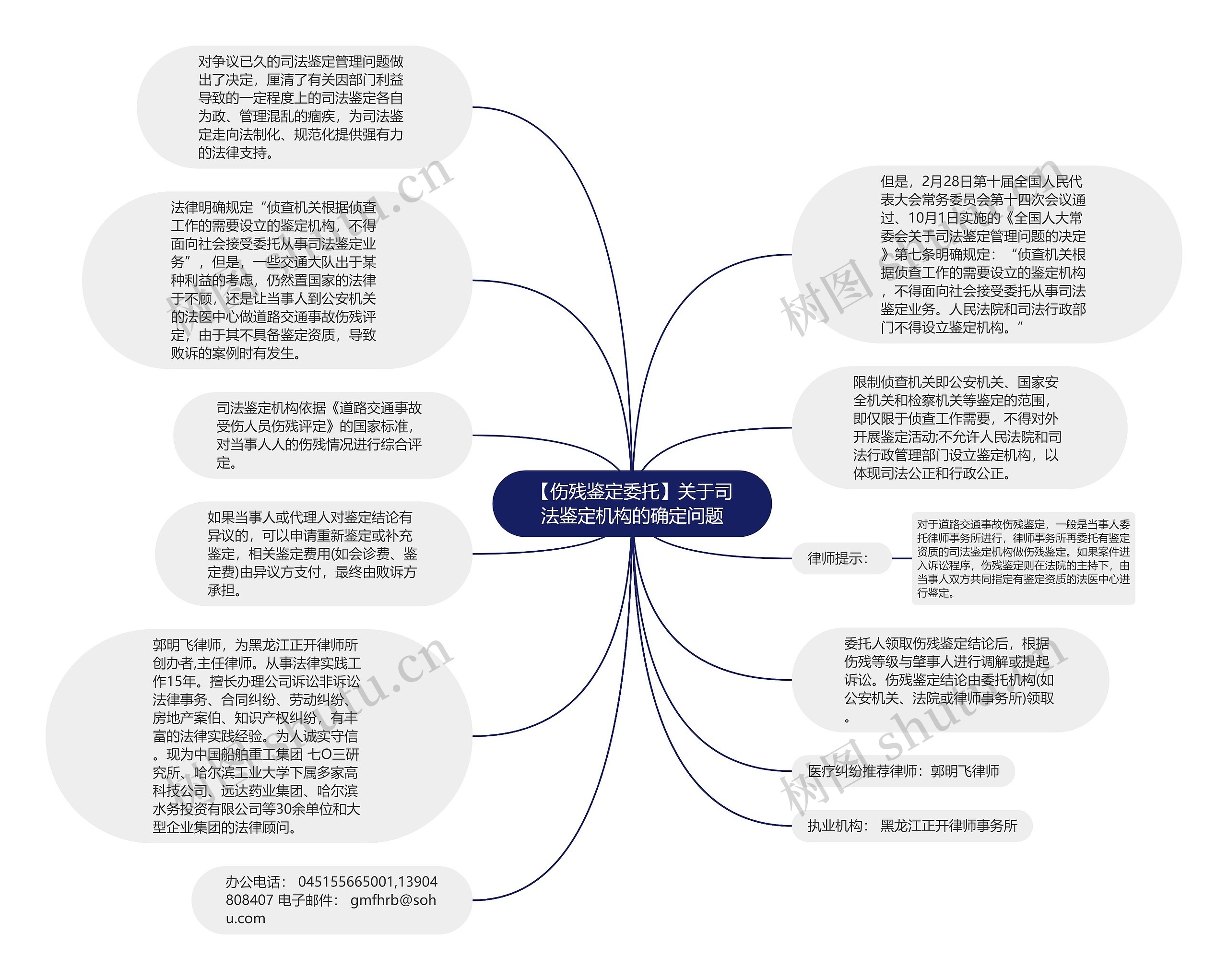【伤残鉴定委托】关于司法鉴定机构的确定问题思维导图