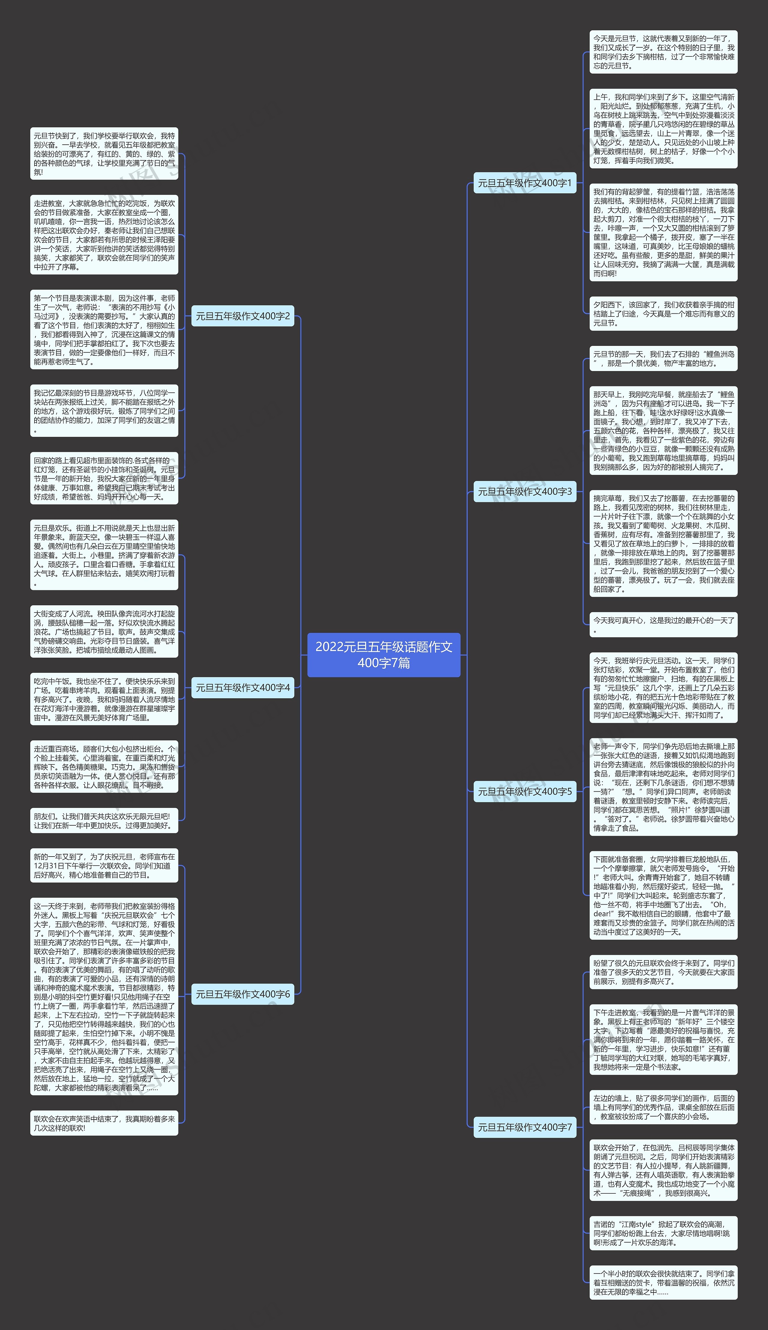 2022元旦五年级话题作文400字7篇思维导图