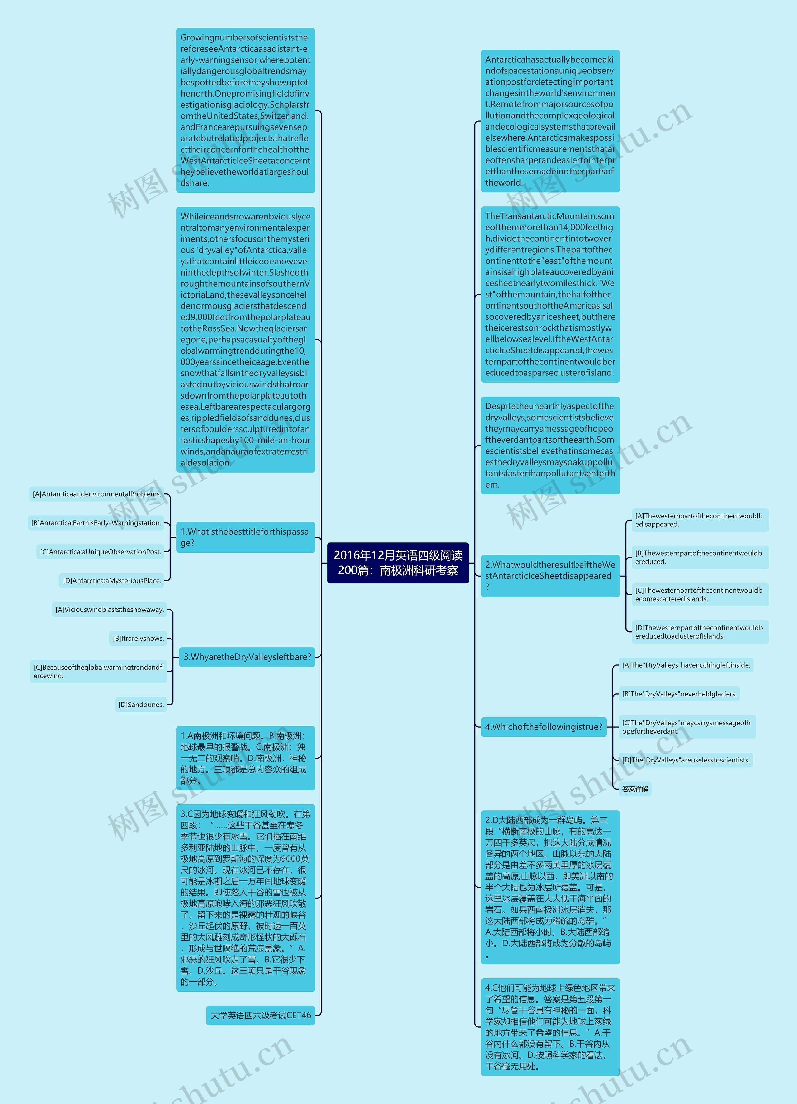 2016年12月英语四级阅读200篇：南极洲科研考察思维导图