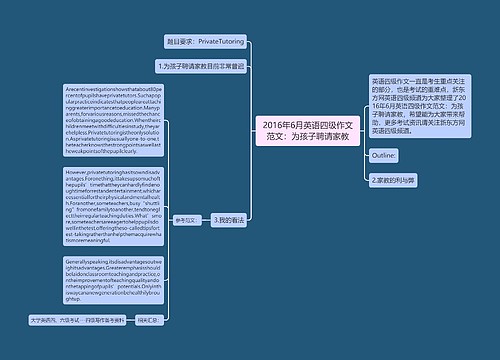 2016年6月英语四级作文范文：为孩子聘请家教