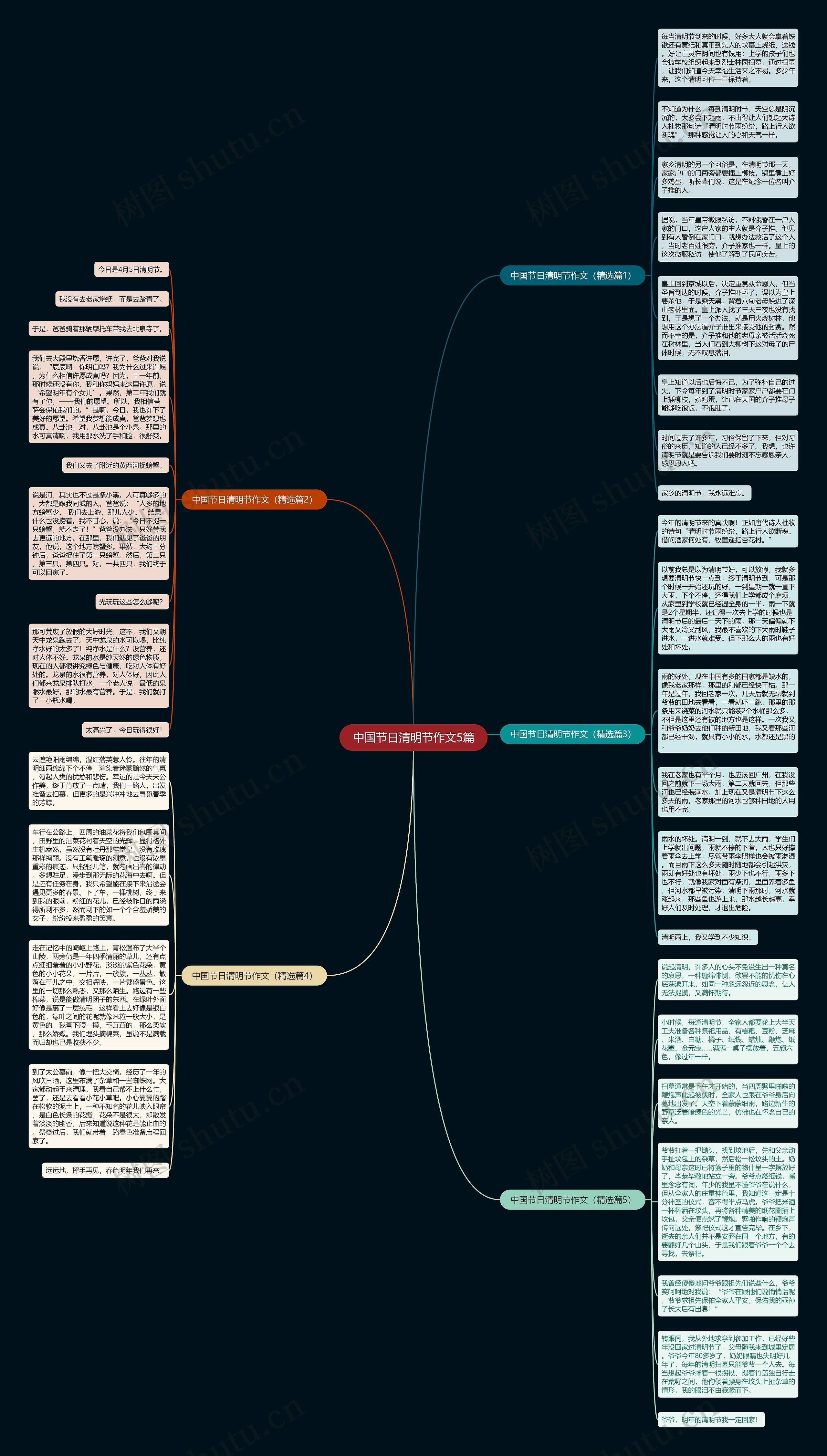 中国节日清明节作文5篇思维导图