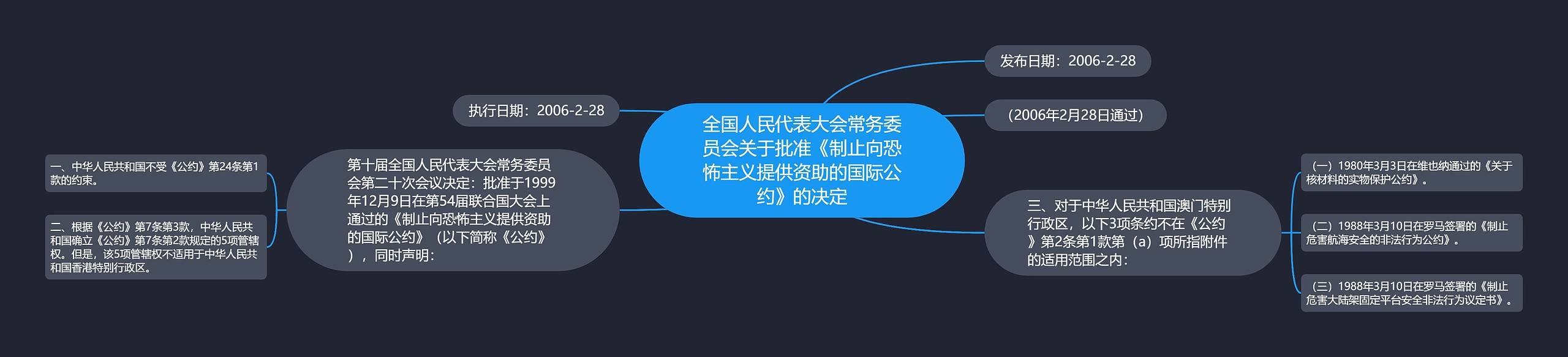 全国人民代表大会常务委员会关于批准《制止向恐怖主义提供资助的国际公约》的决定思维导图