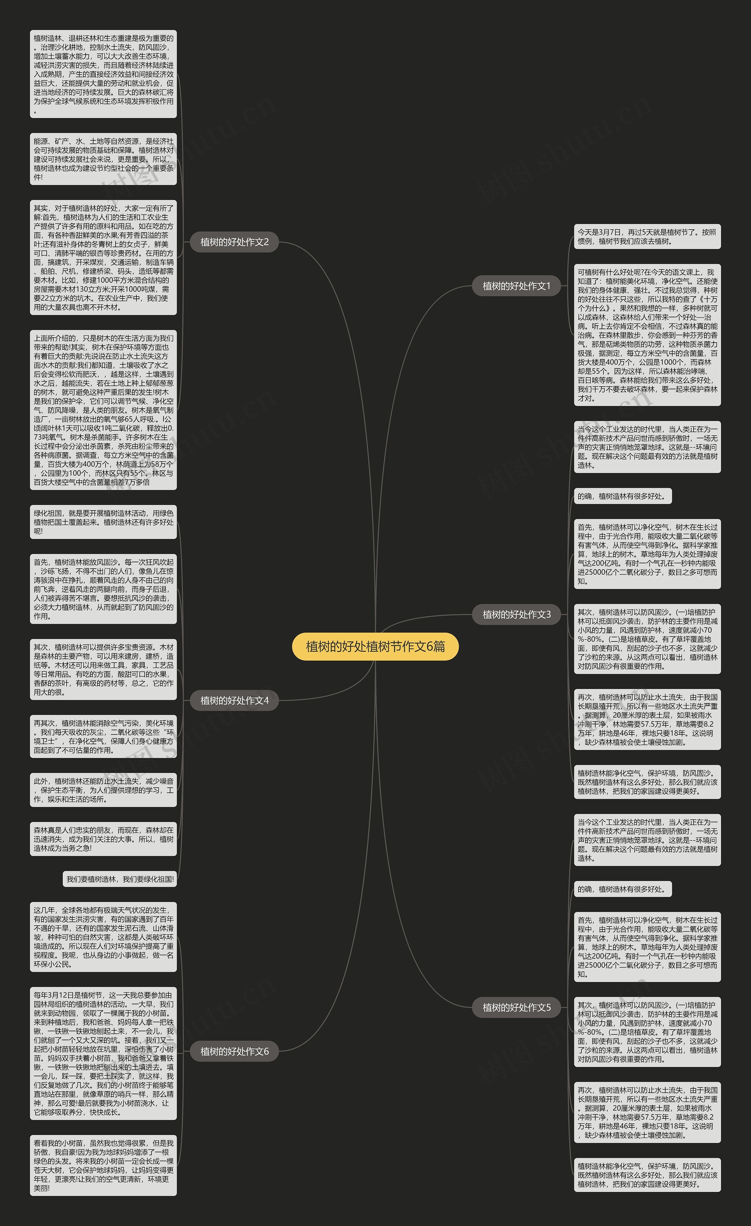 植树的好处植树节作文6篇思维导图