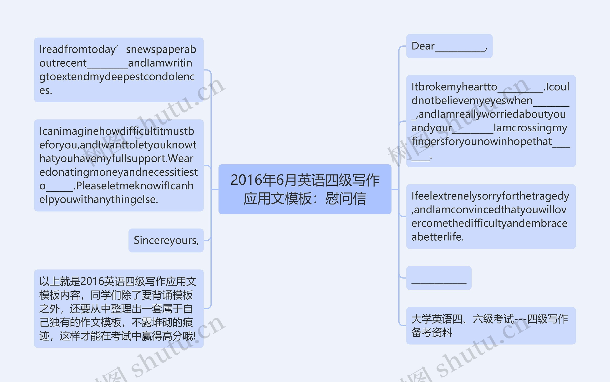 2016年6月英语四级写作应用文：慰问信思维导图