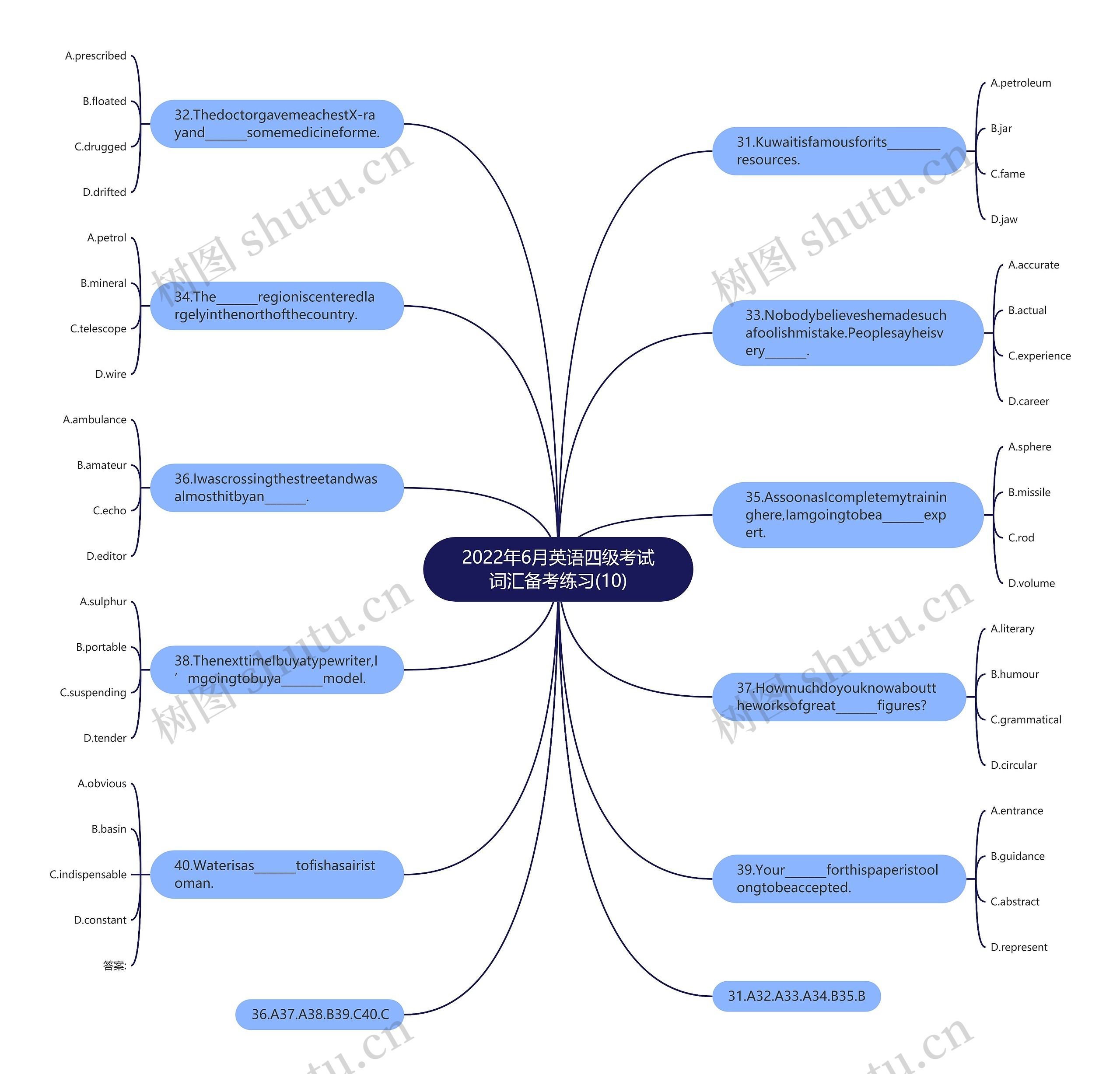 2022年6月英语四级考试词汇备考练习(10)思维导图