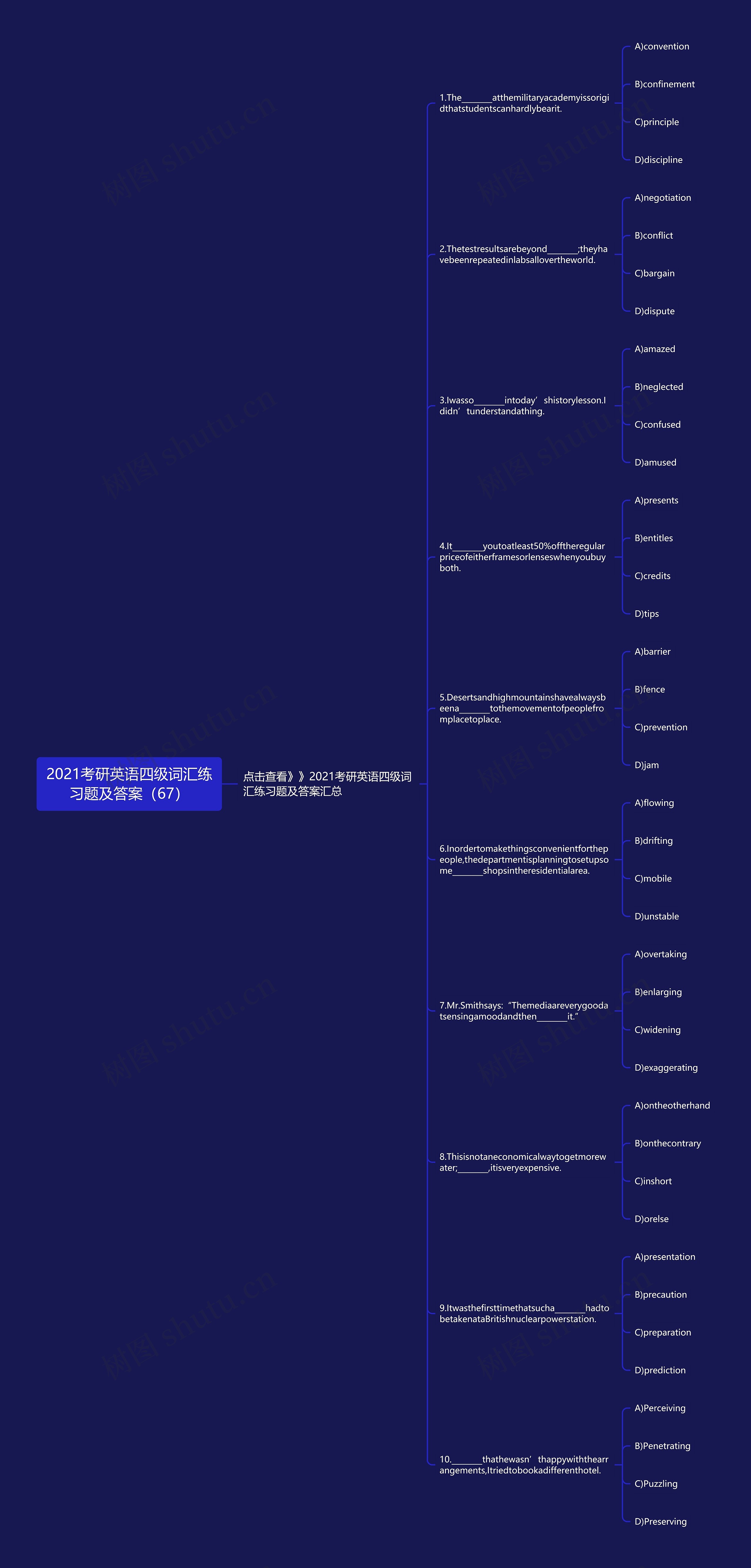 2021考研英语四级词汇练习题及答案（67）思维导图