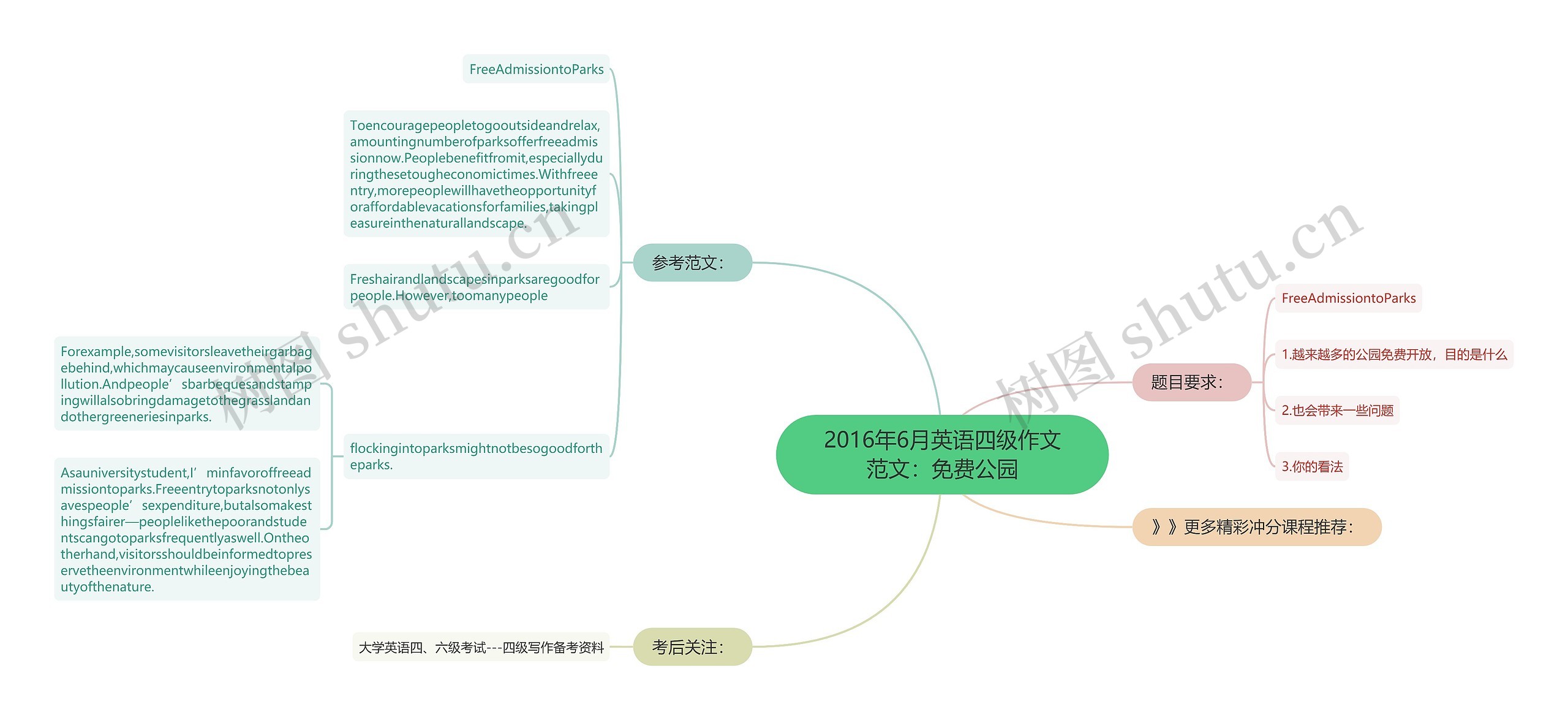 2016年6月英语四级作文范文：免费公园