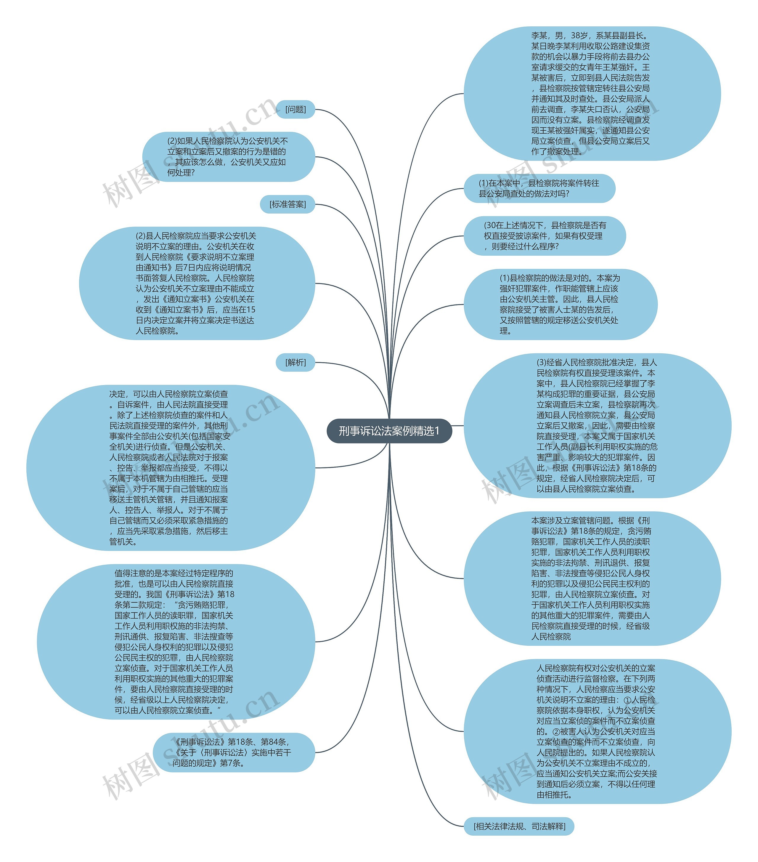 刑事诉讼法案例精选1