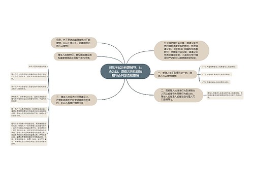 司法考试分析题辅导：社会公益、道德义务性质的赠与合同是否能撤销