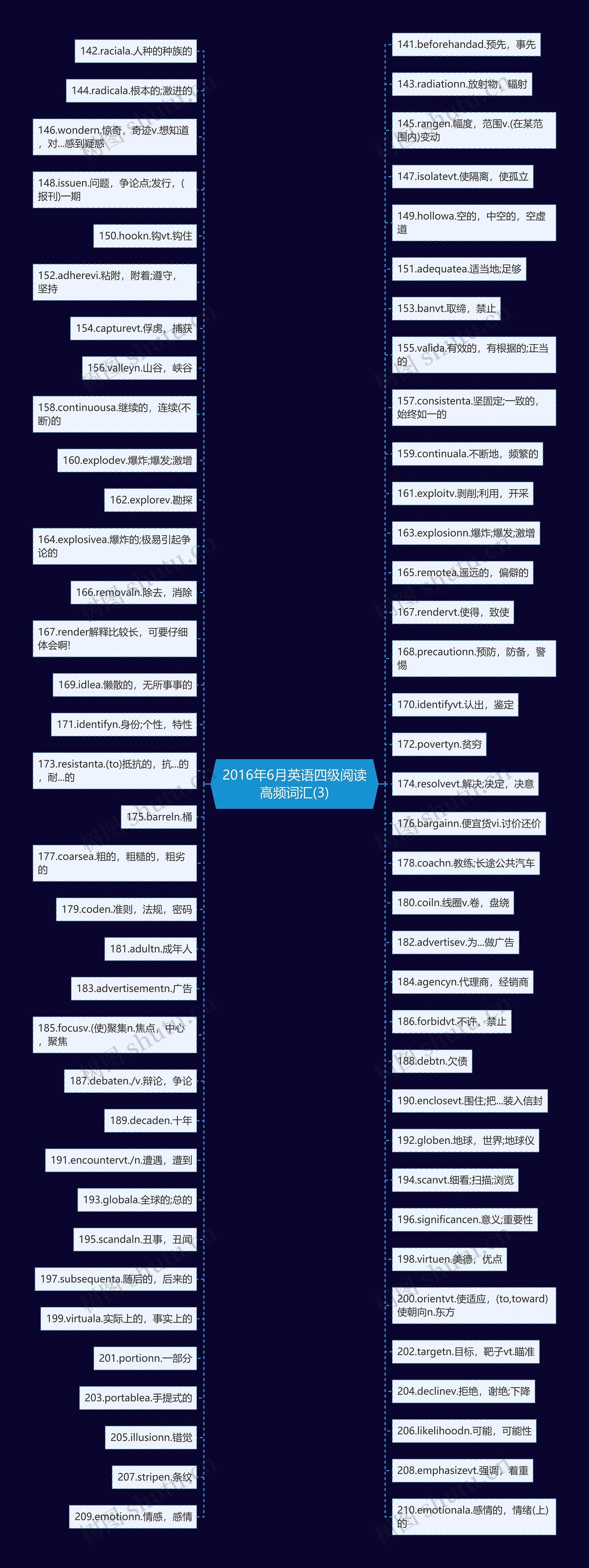 2016年6月英语四级阅读高频词汇(3) 2016年6月英语四级阅读高频词汇(3)