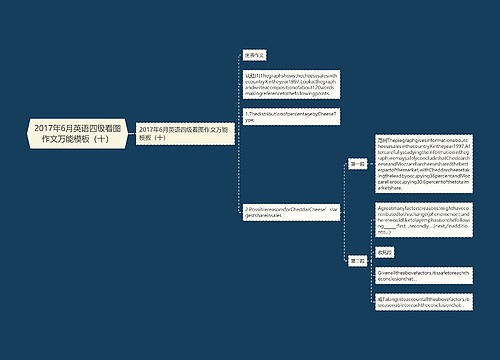 2017年6月英语四级看图作文万能模板（十）