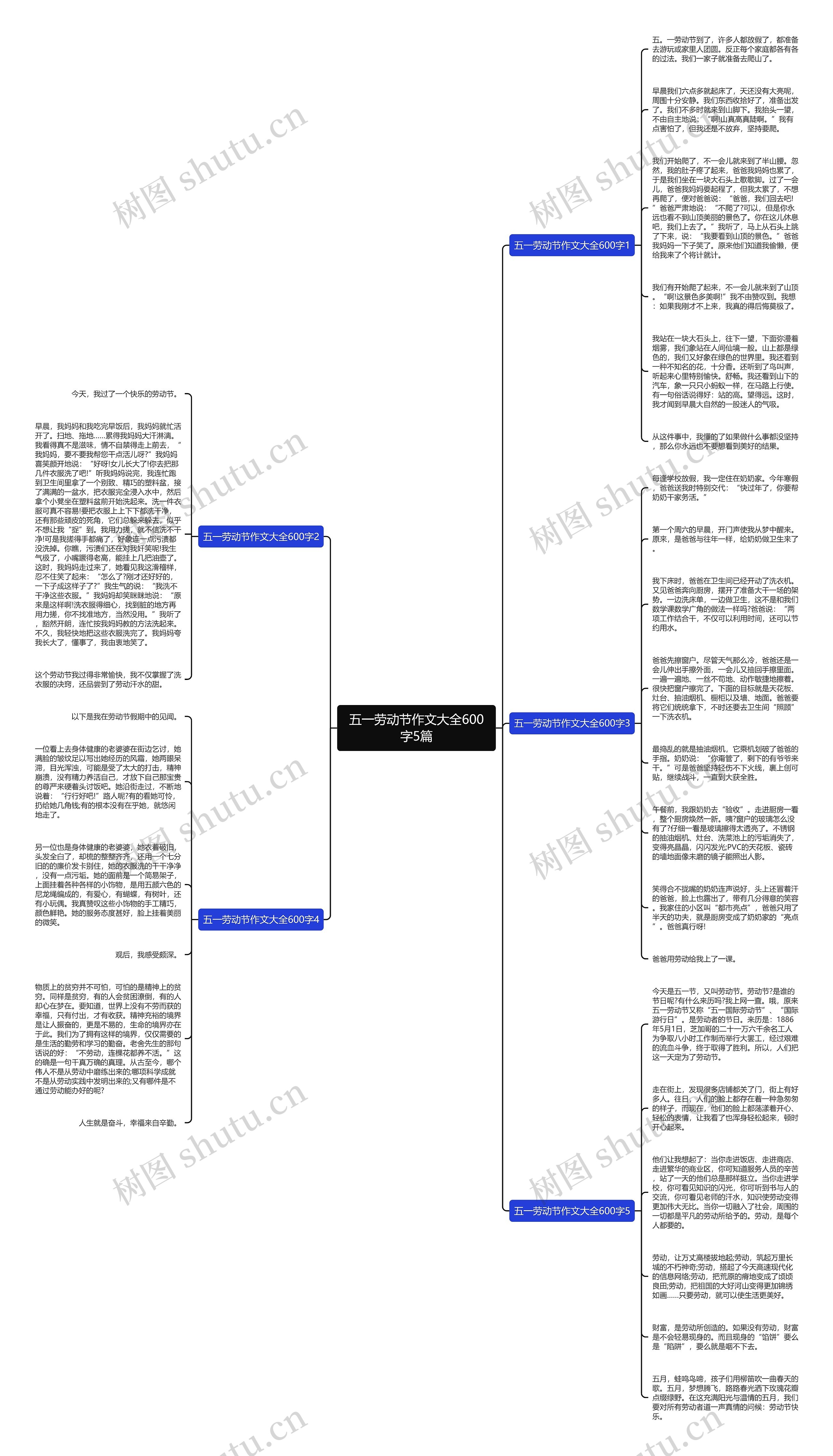 五一劳动节作文大全600字5篇思维导图