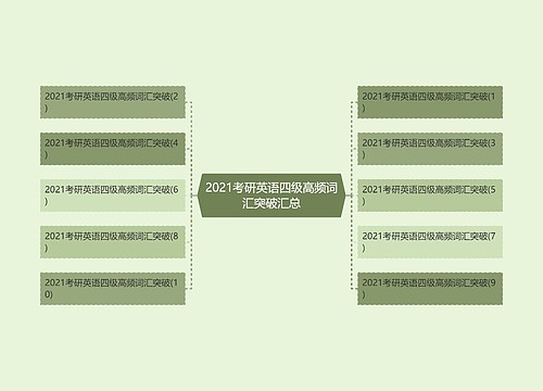 2021考研英语四级高频词汇突破汇总