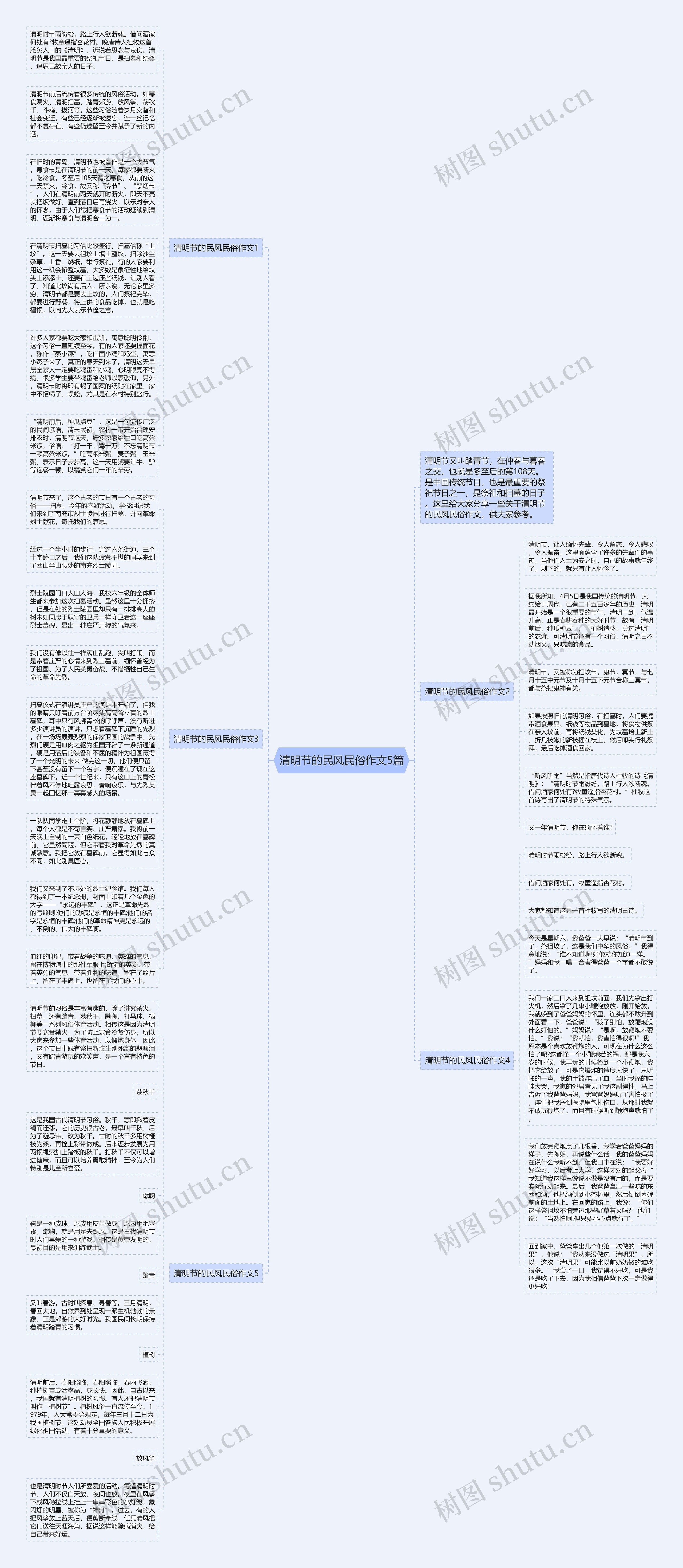 清明节的民风民俗作文5篇思维导图