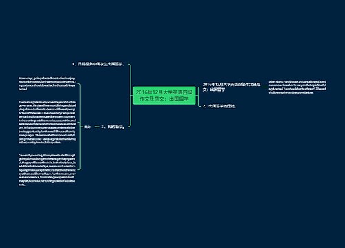 2016年12月大学英语四级作文及范文：出国留学