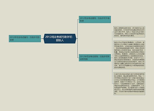 2012司法考试行政许可：招标人