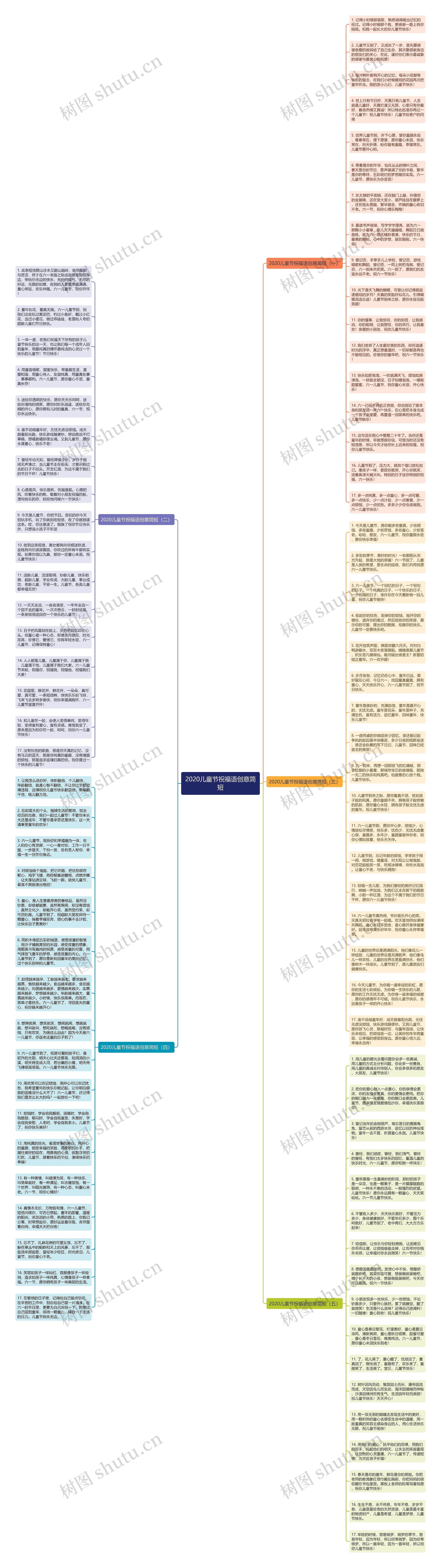 2020儿童节祝福语创意简短思维导图
