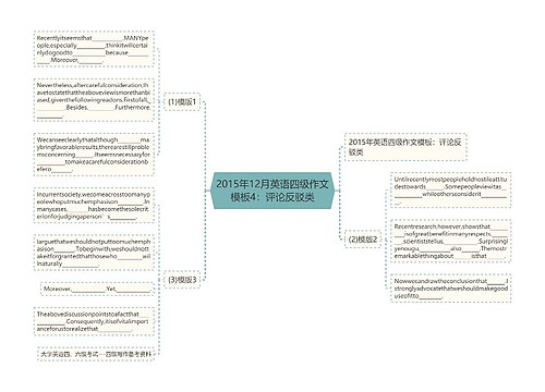 2015年12月英语四级作文模板4：评论反驳类