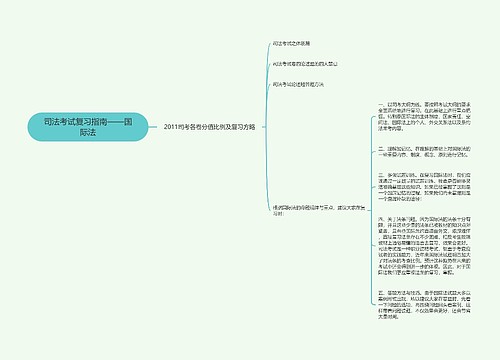 司法考试复习指南——国际法