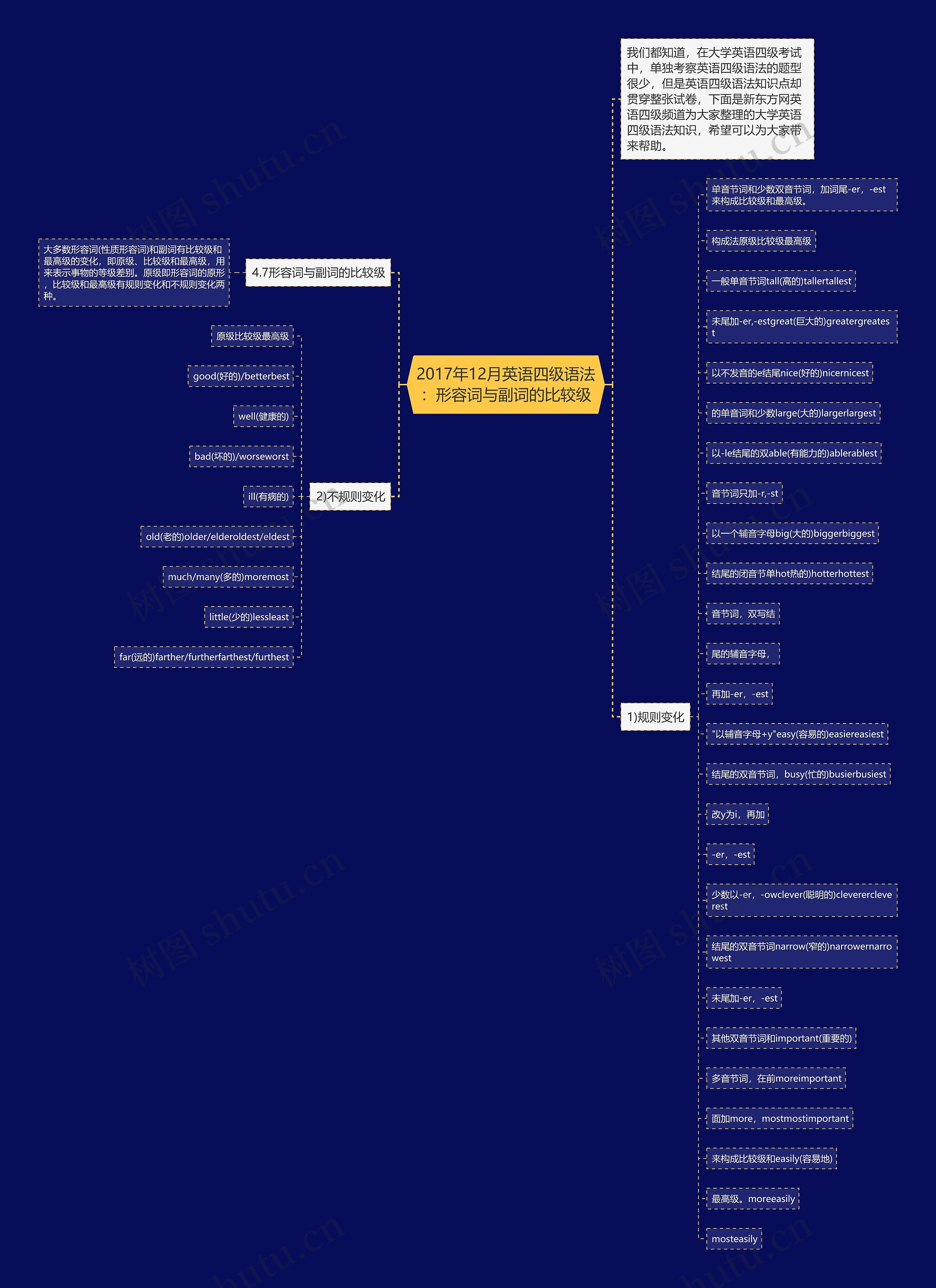 2017年12月英语四级语法：形容词与副词的比较级思维导图