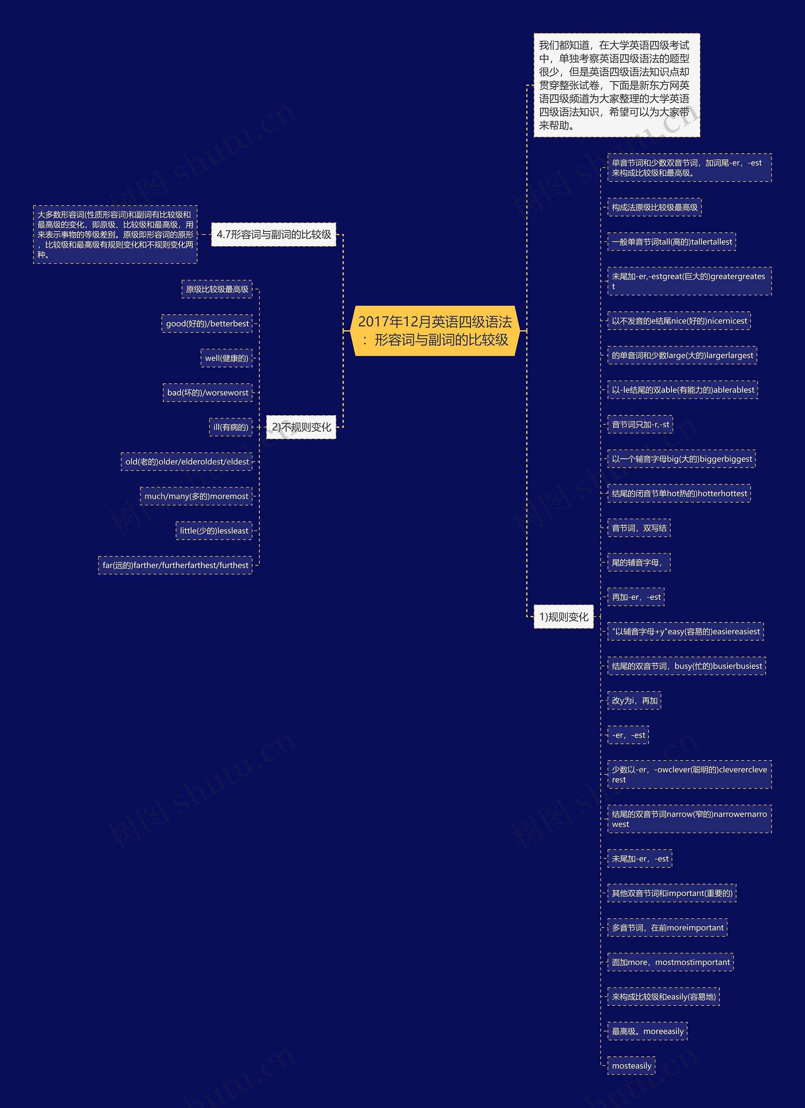 2017年12月英语四级语法:形容词与副词的比较级 2017年12月英语四级语法:形容词与副词的比较级