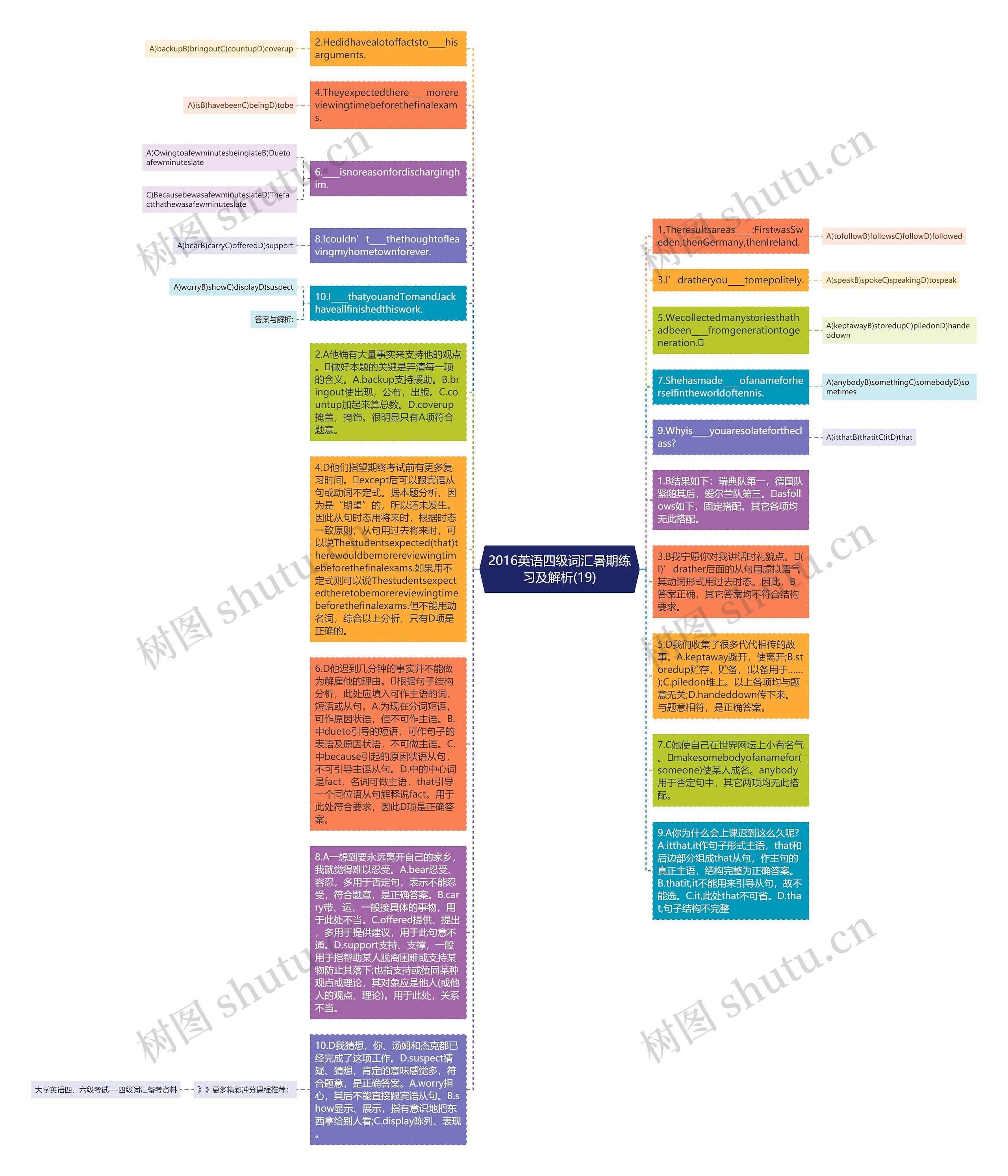 2016英语四级词汇暑期练习及解析(19)思维导图