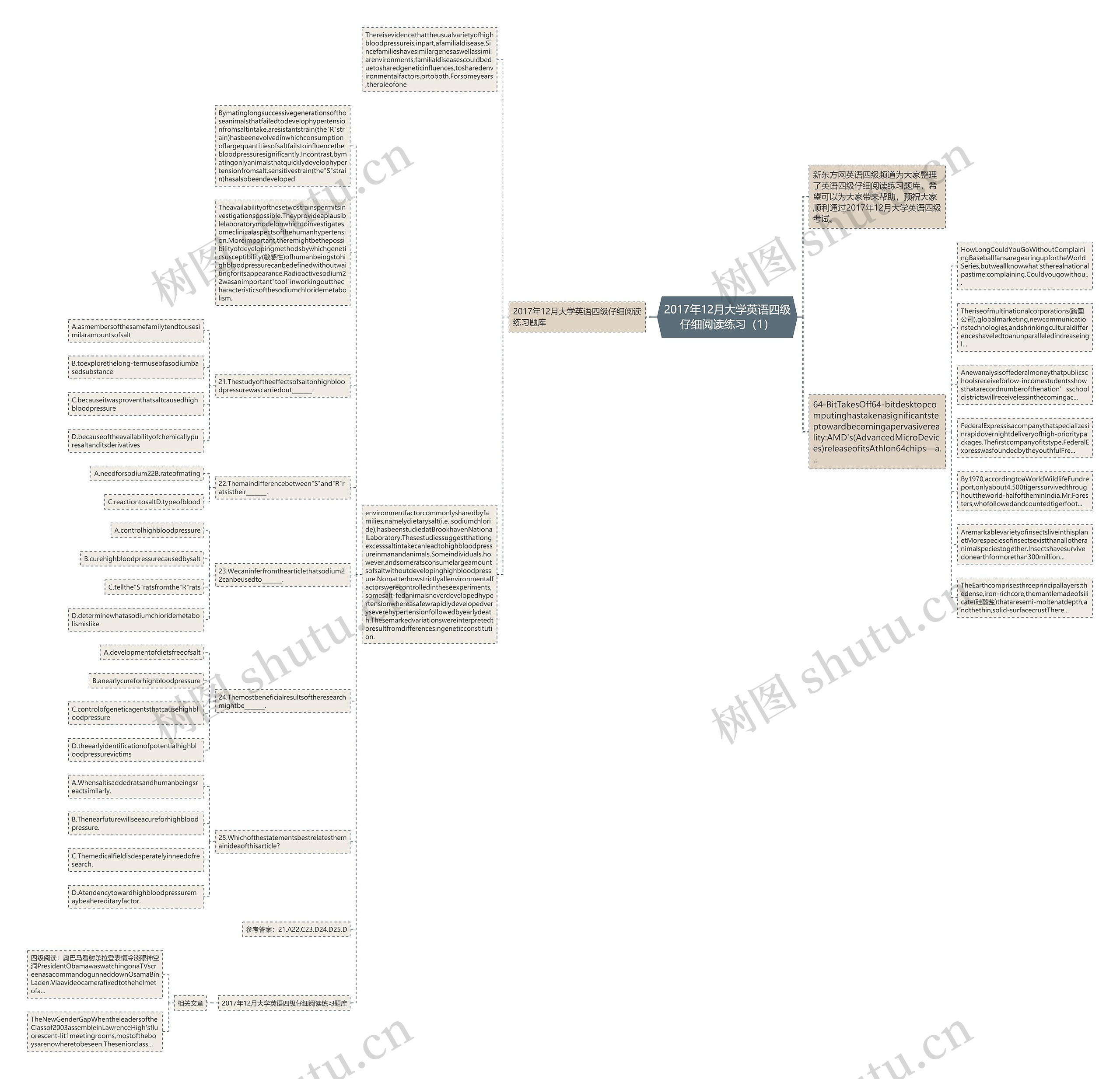 2017年12月大学英语四级仔细阅读练习（1）思维导图
