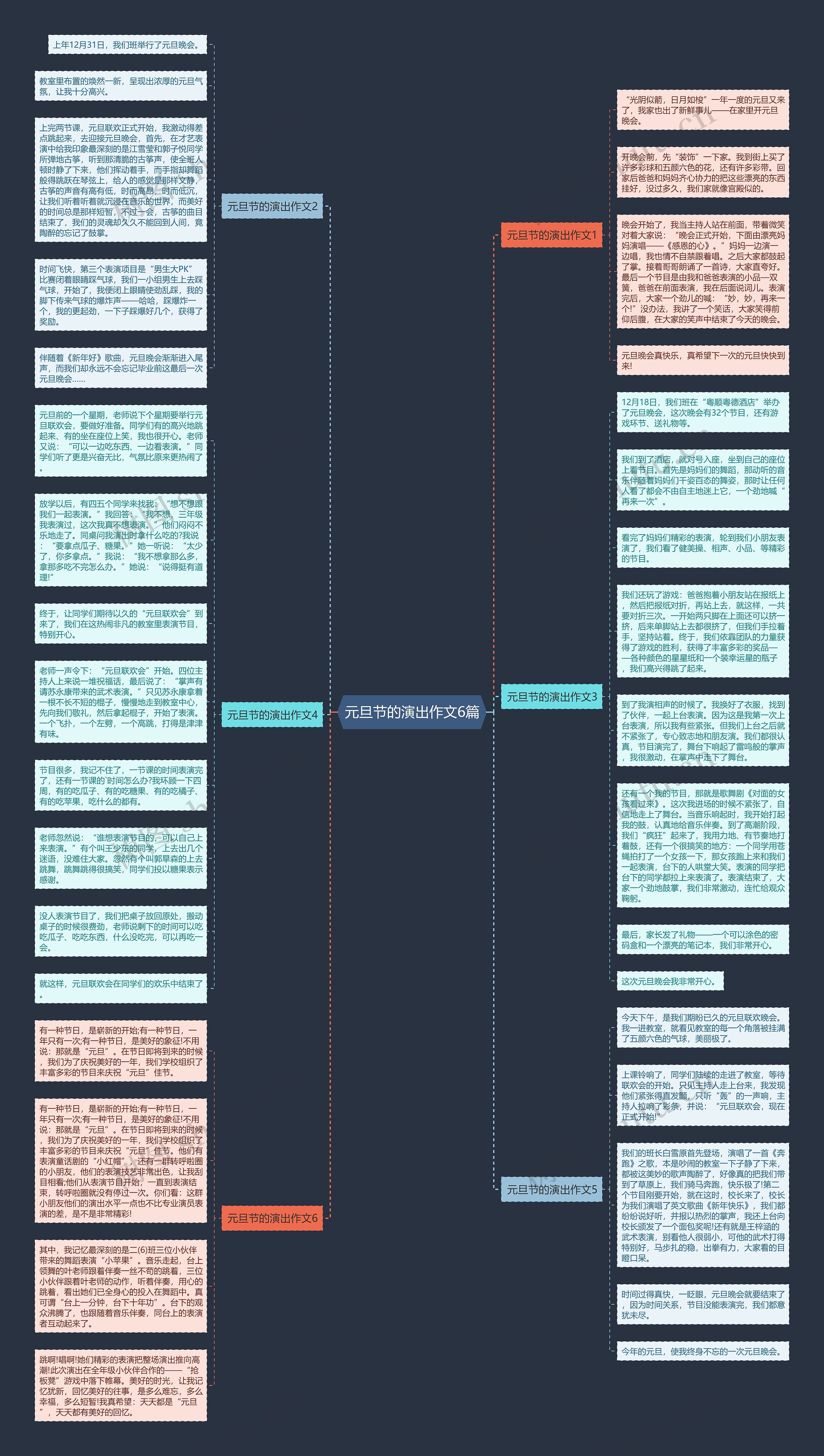 元旦节的演出作文6篇思维导图