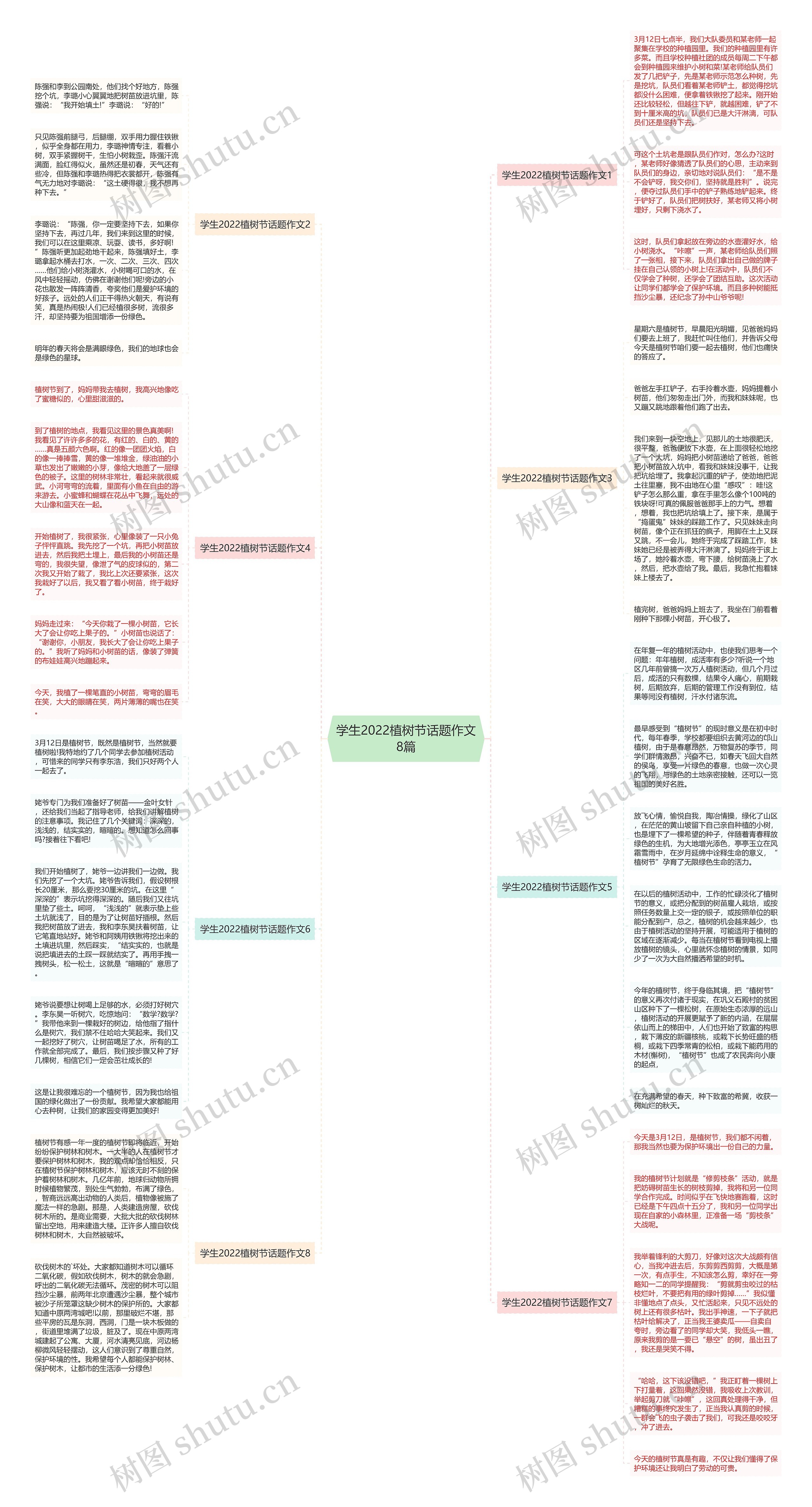 学生2022植树节话题作文8篇思维导图