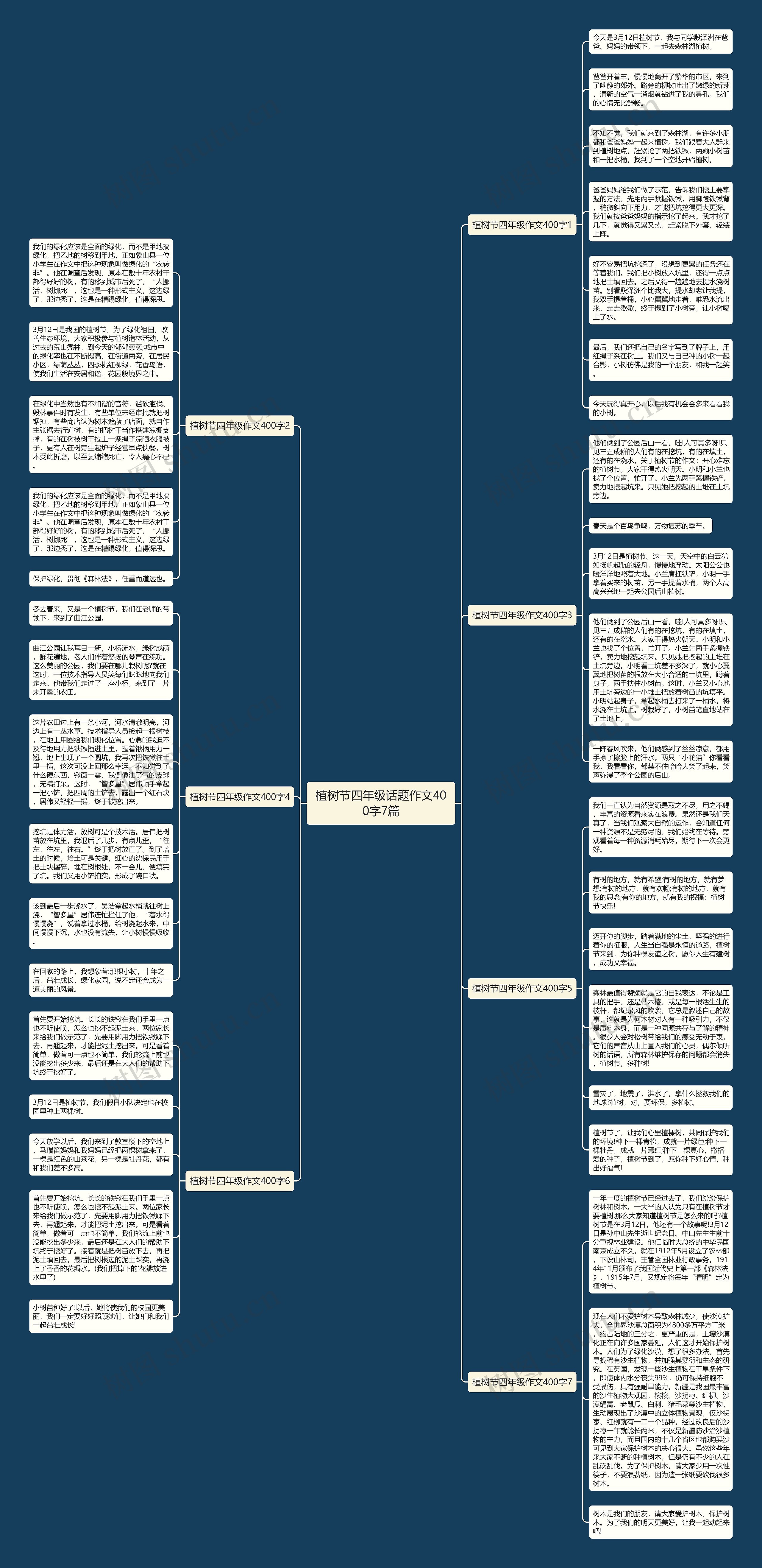 植树节四年级话题作文400字7篇思维导图