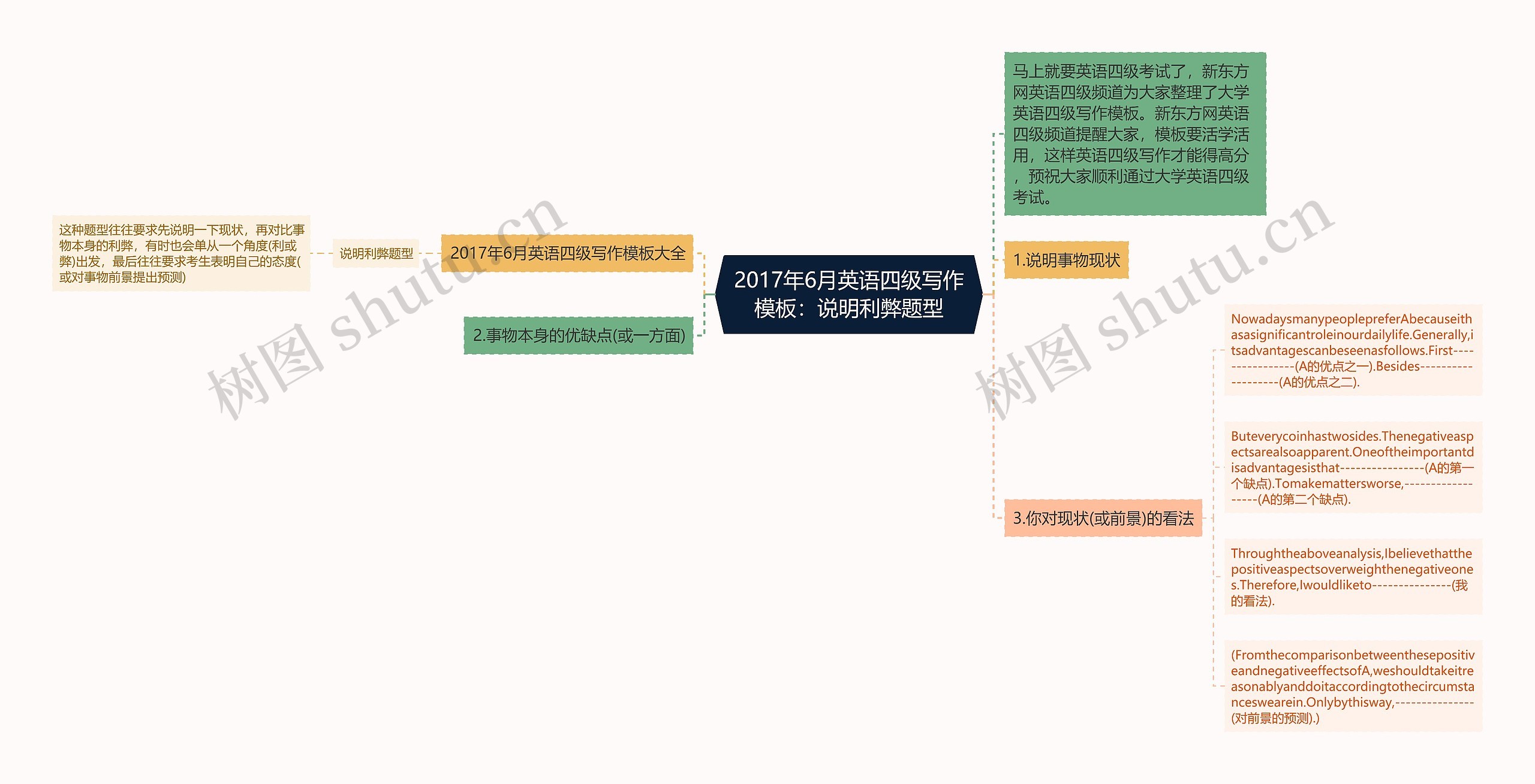 2017年6月英语四级写作：说明利弊题型思维导图