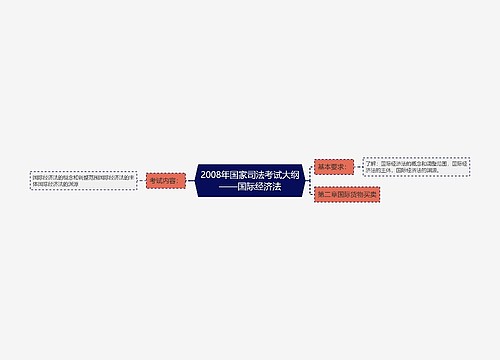 2008年国家司法考试大纲——国际经济法