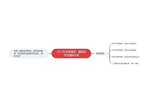 2012年司考辅导：国际经济法国际买卖